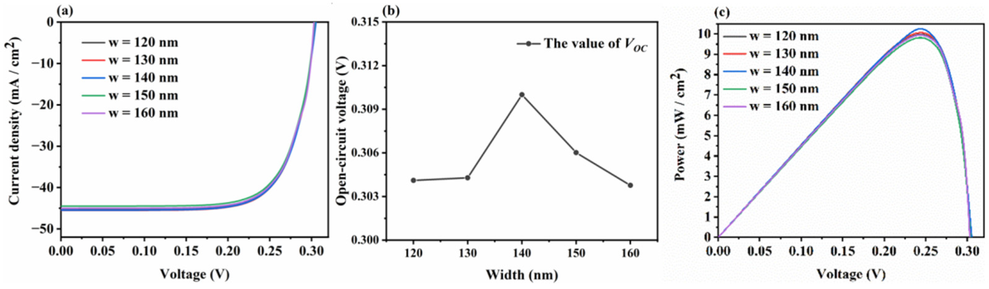 Coatings 12 01653 g004
