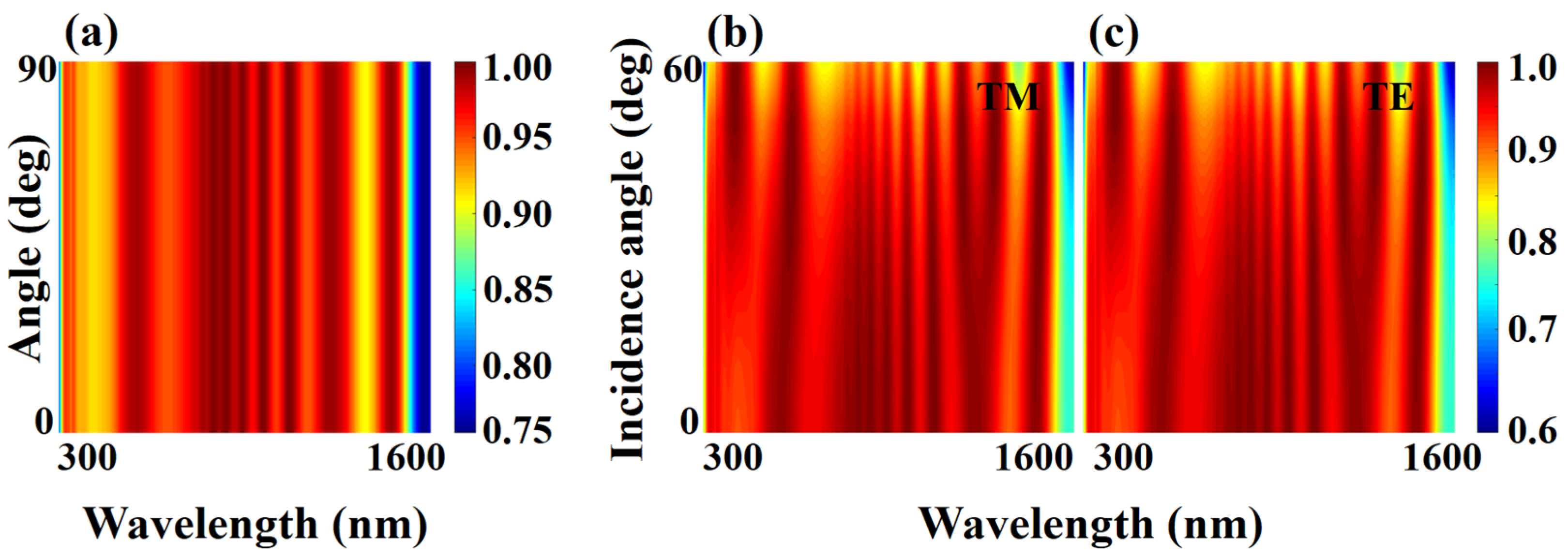 Coatings 12 01653 g006