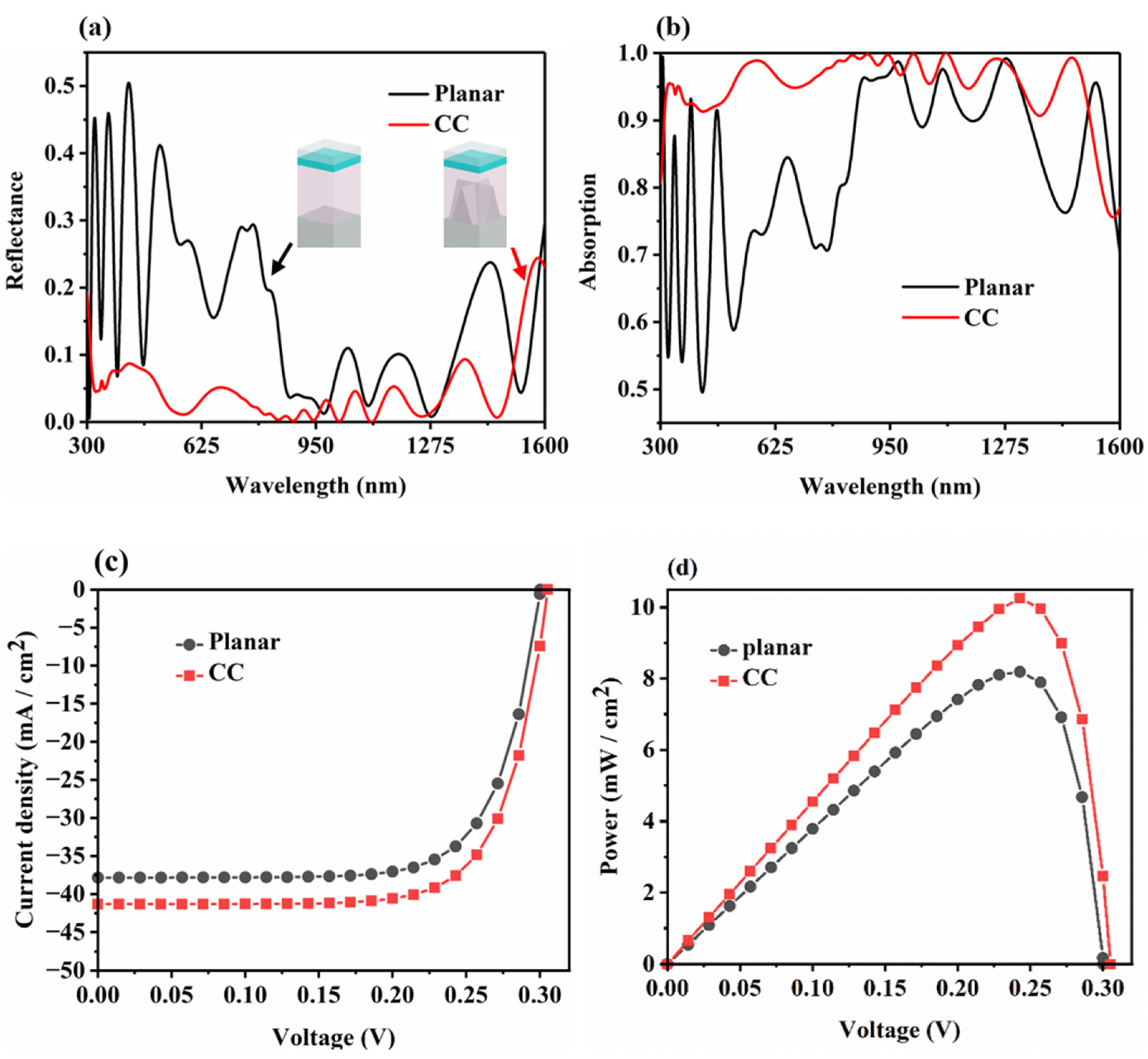 Coatings 12 01653 g007