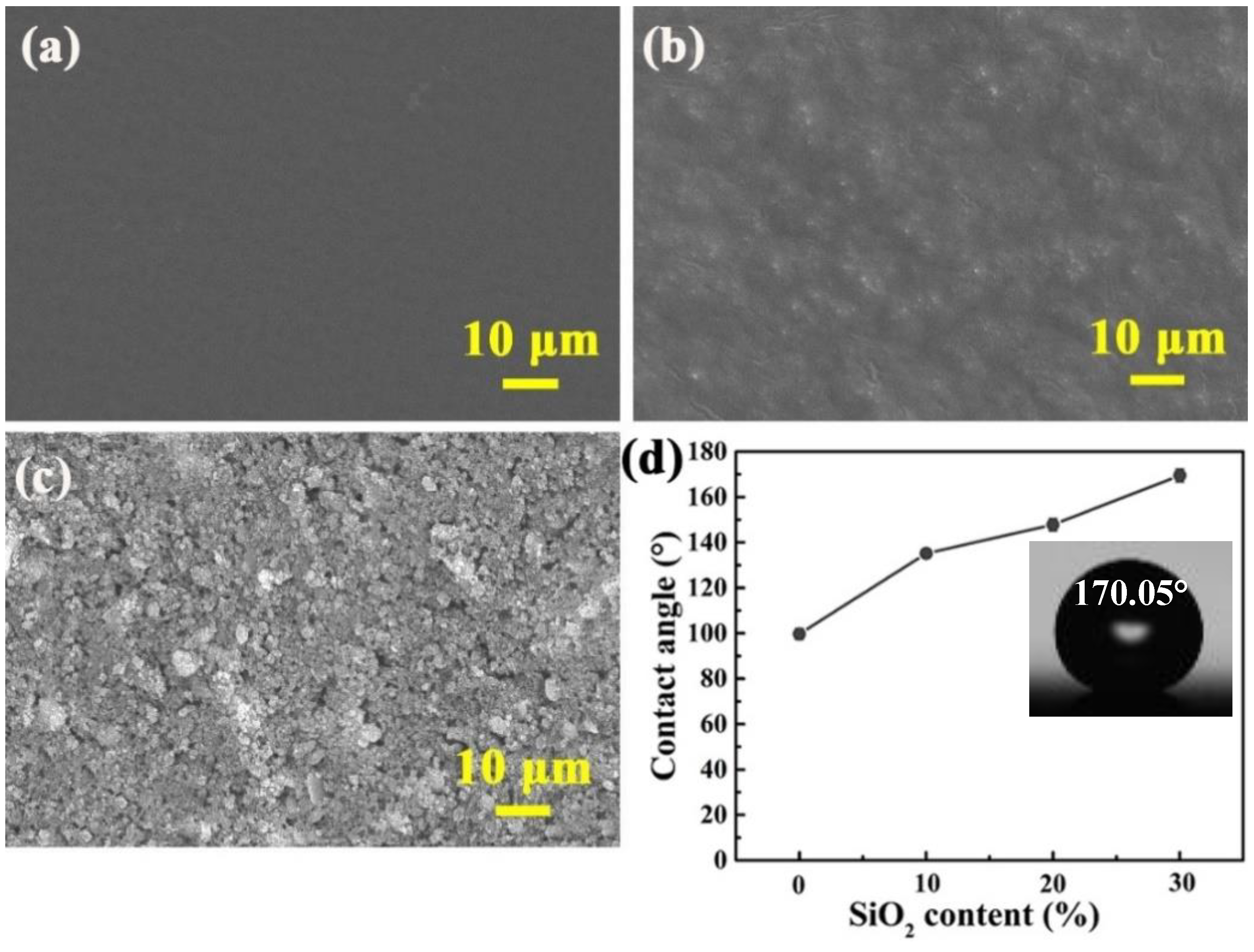 Coatings 12 01655 g001 Coatings 12 01655 g001