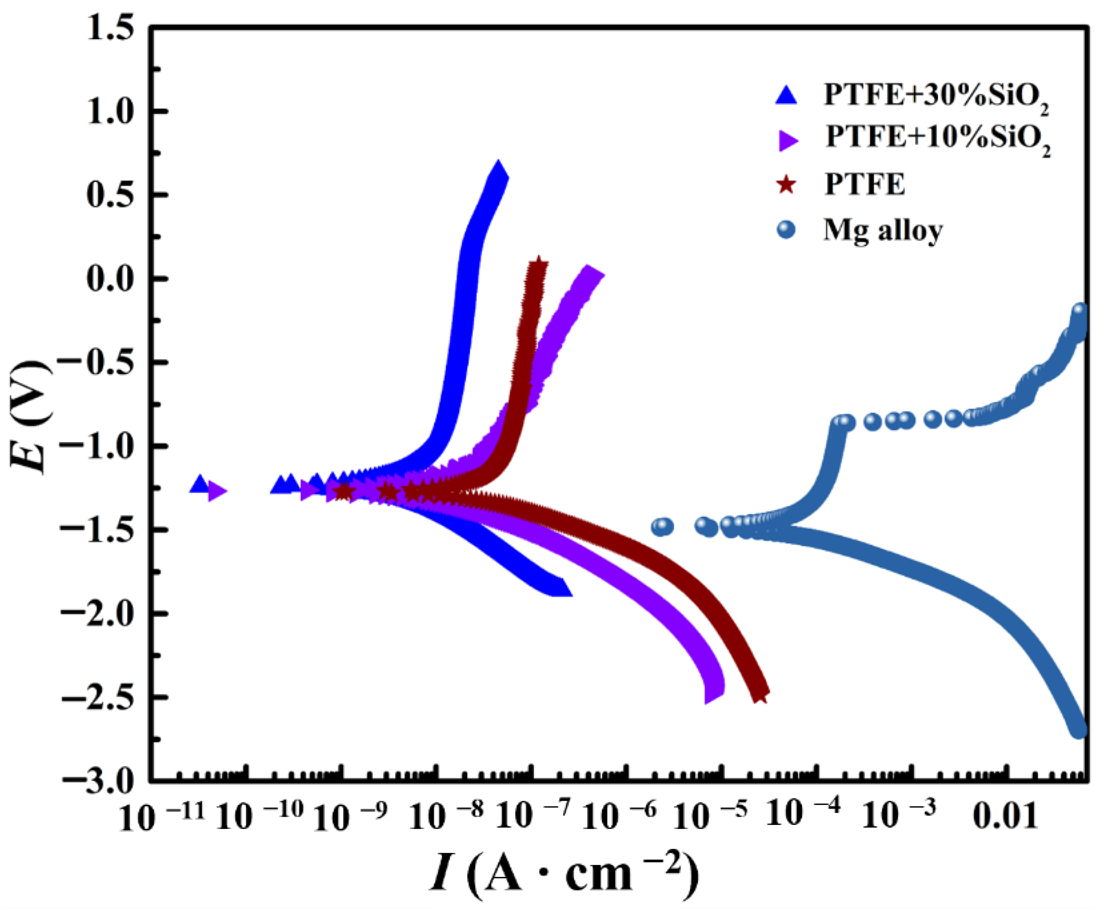 Coatings 12 01655 g002 Coatings 12 01655 g002