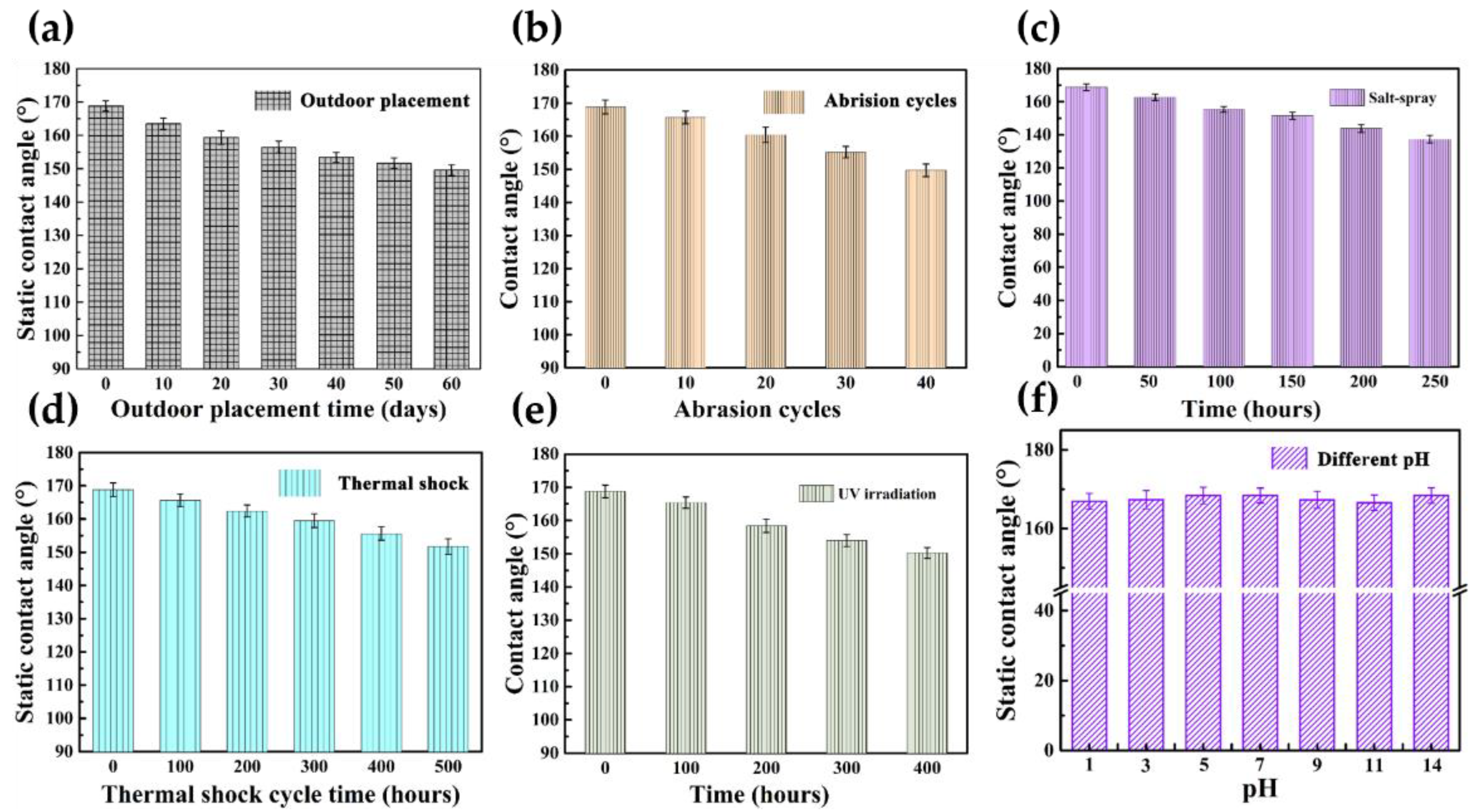 Coatings 12 01655 g003 Coatings 12 01655 g003