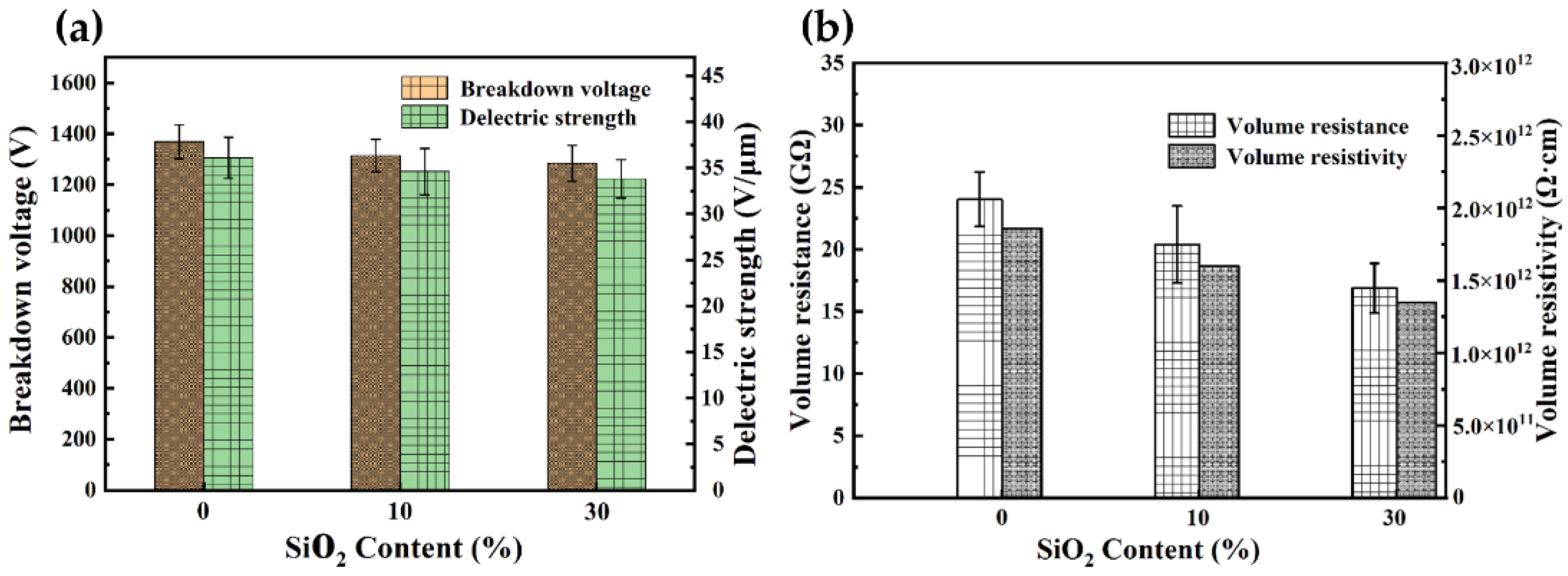 Coatings 12 01655 g006 Coatings 12 01655 g006