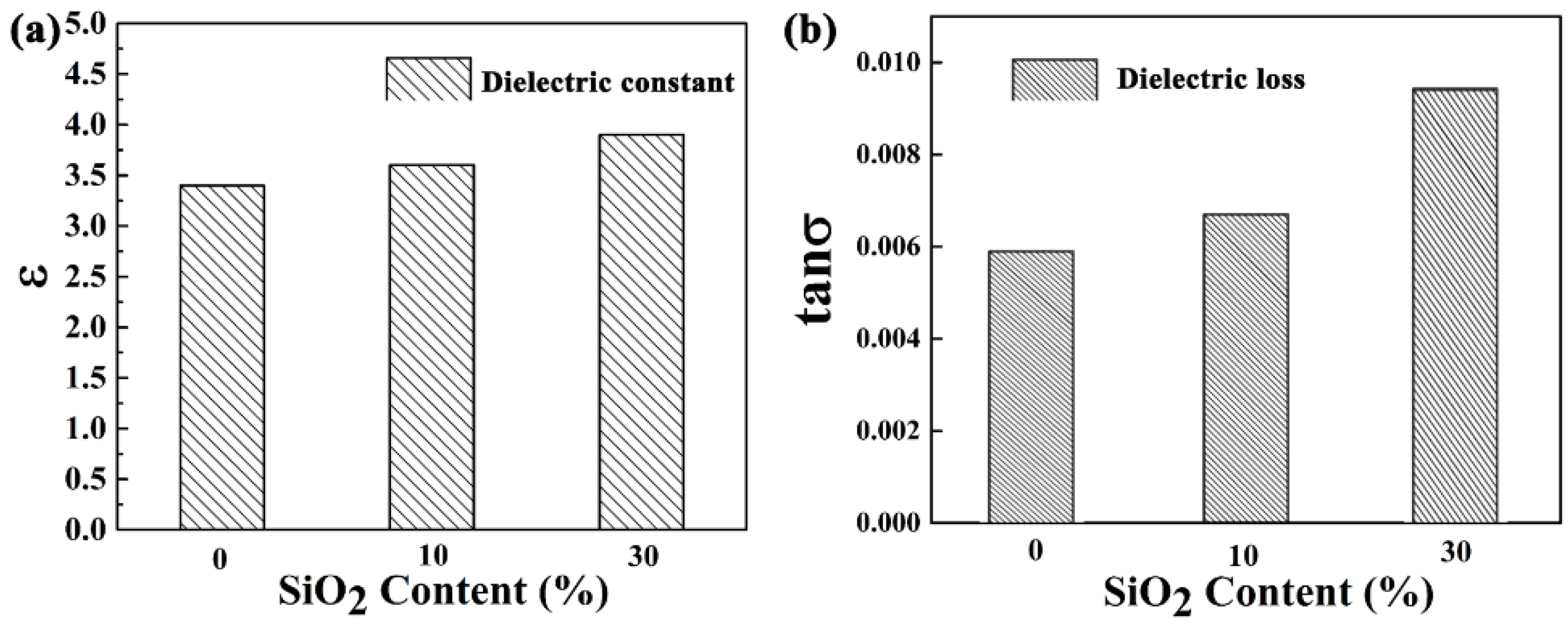 Coatings 12 01655 g007 Coatings 12 01655 g007