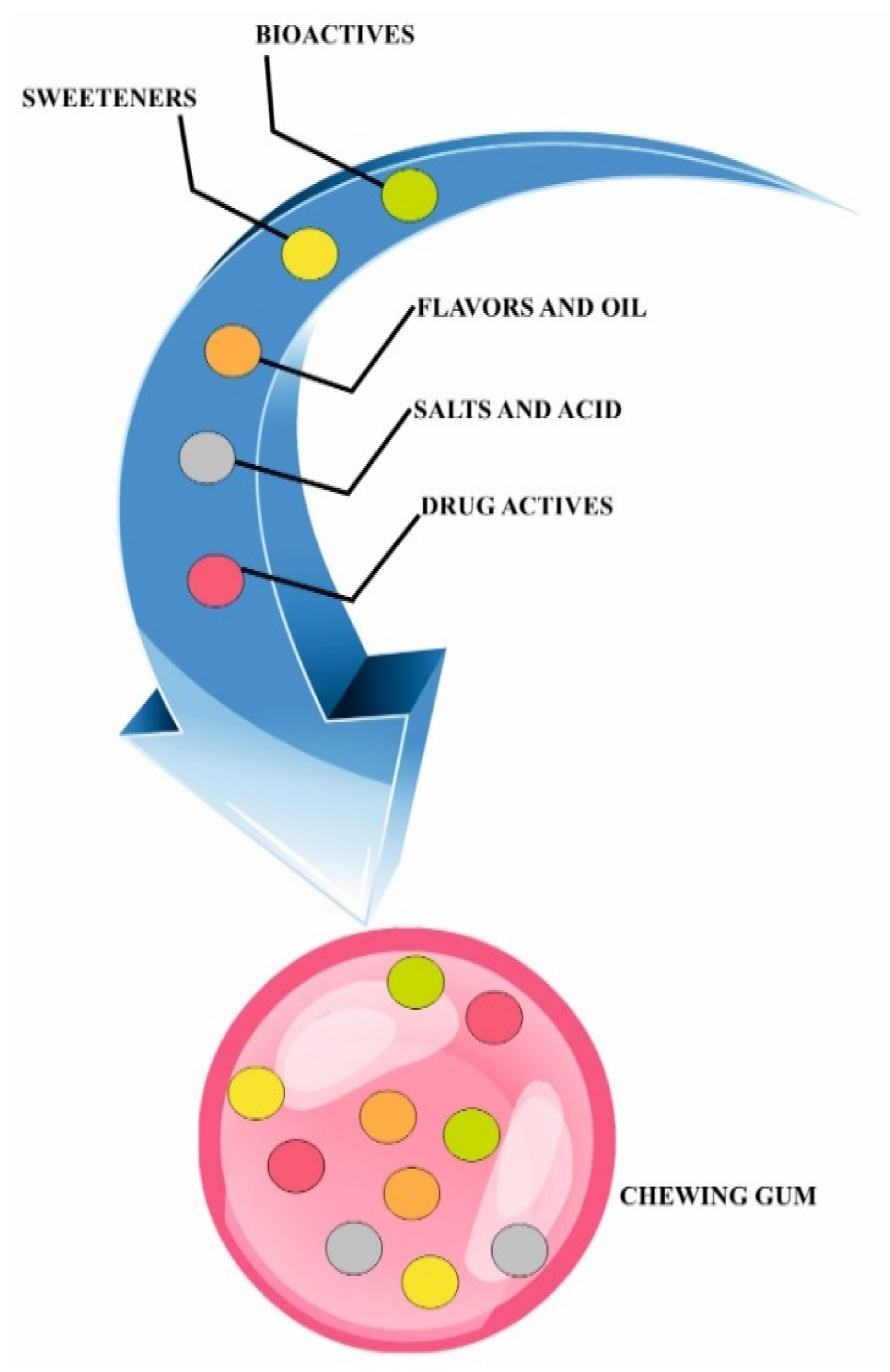 Coatings Free Full Text Flavor Microencapsulation For Taste Masking discover-kindermed-kids-allergy-medicine