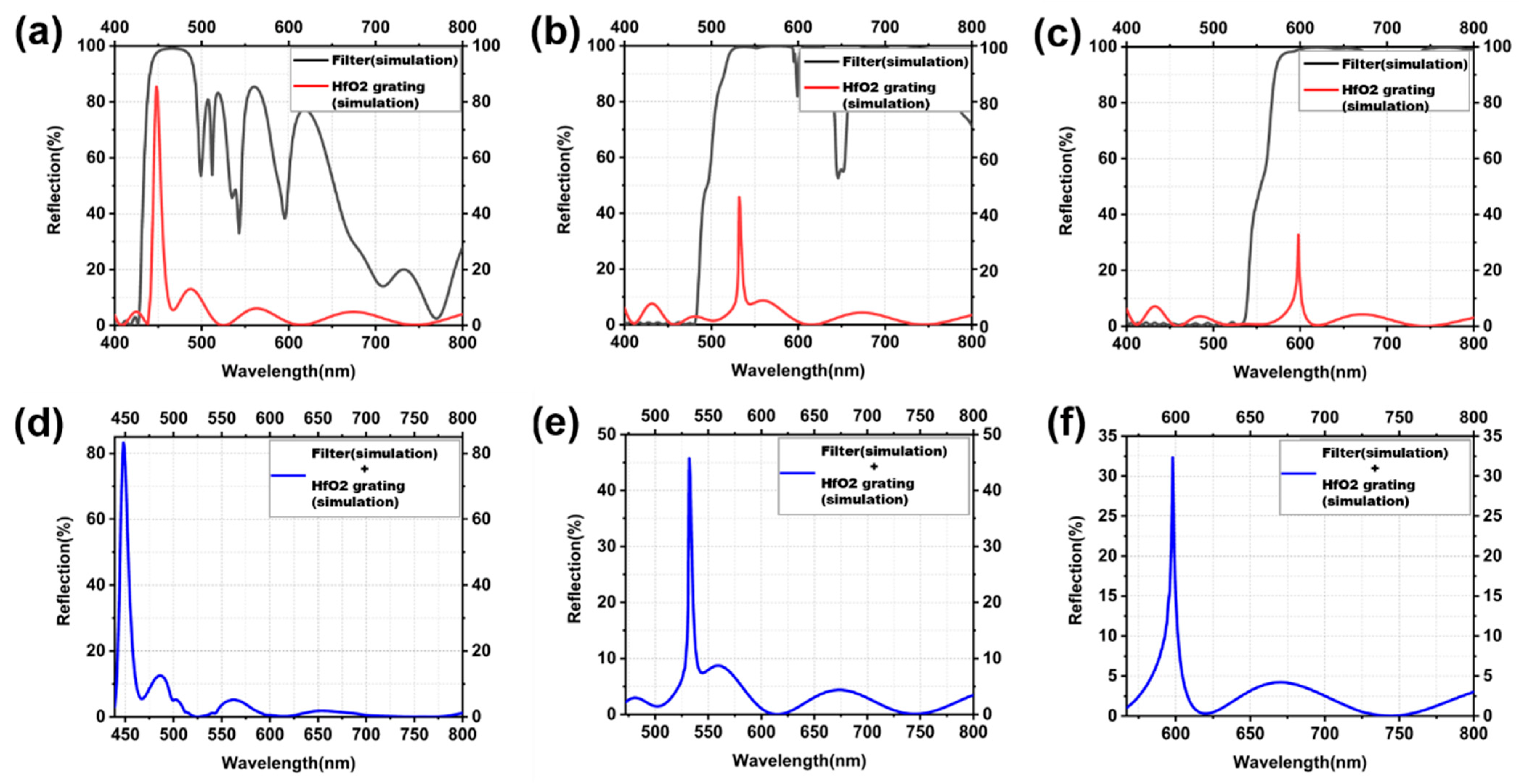 Coatings 12 01657 g004 Coatings 12 01657 g004
