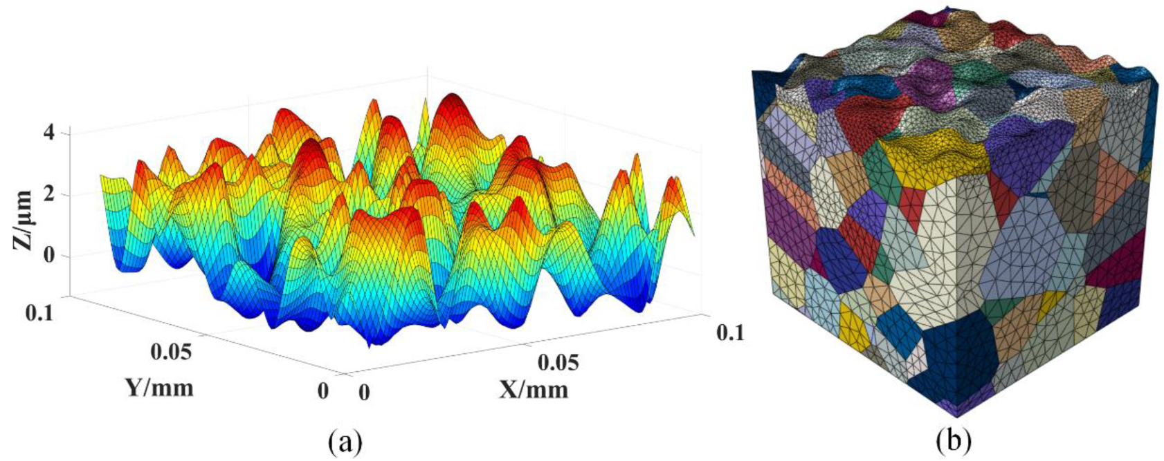 Coatings 12 01659 g001 Coatings 12 01659 g001