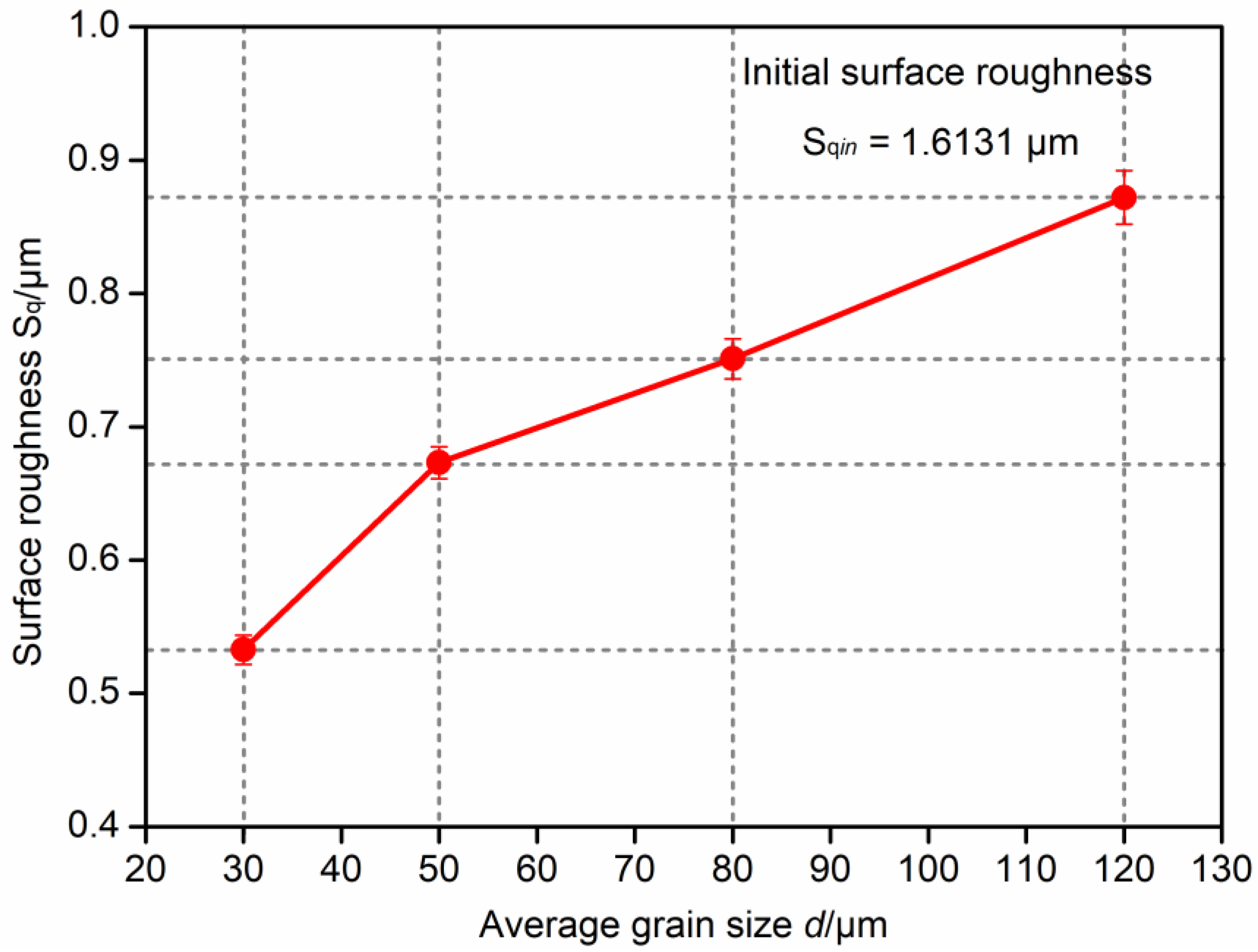 Coatings 12 01659 g010 Coatings 12 01659 g010