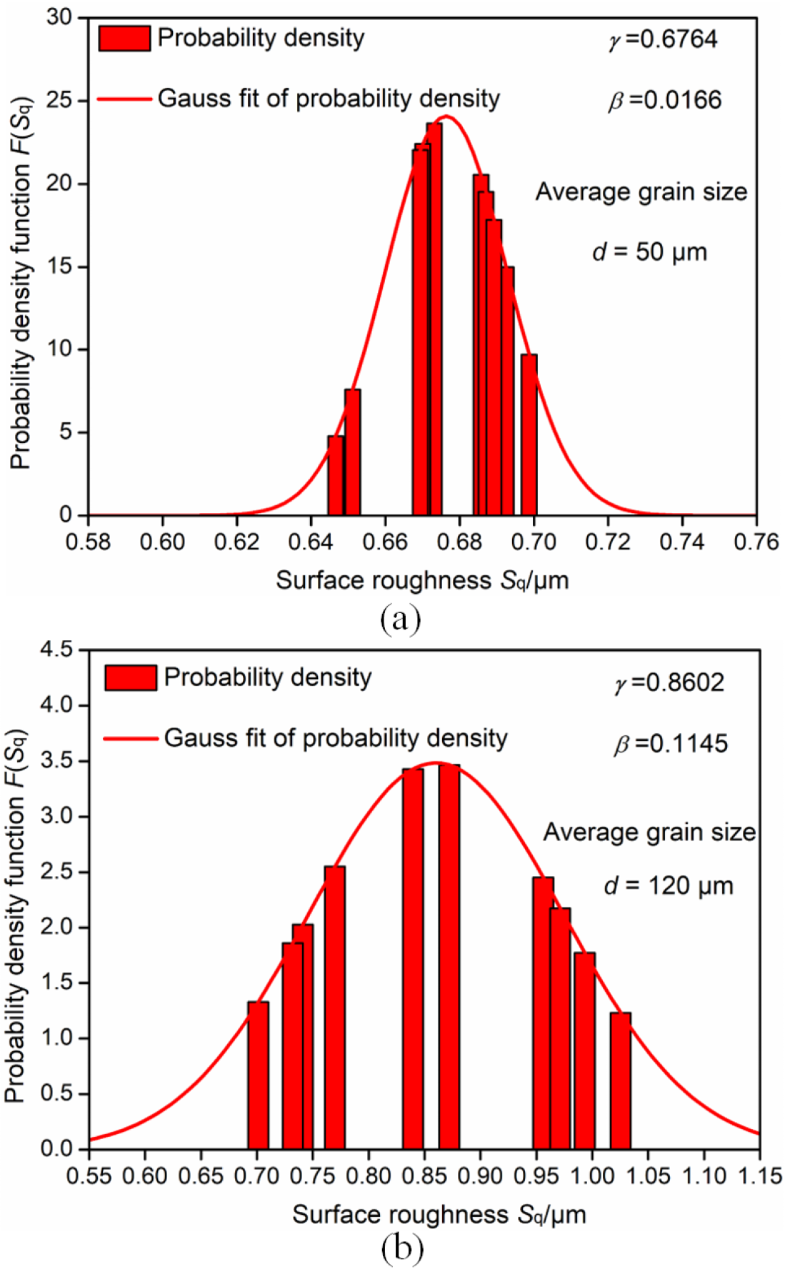 Coatings 12 01659 g012 Coatings 12 01659 g012