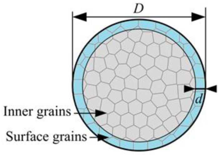 Coatings 12 01659 g013 Coatings 12 01659 g013