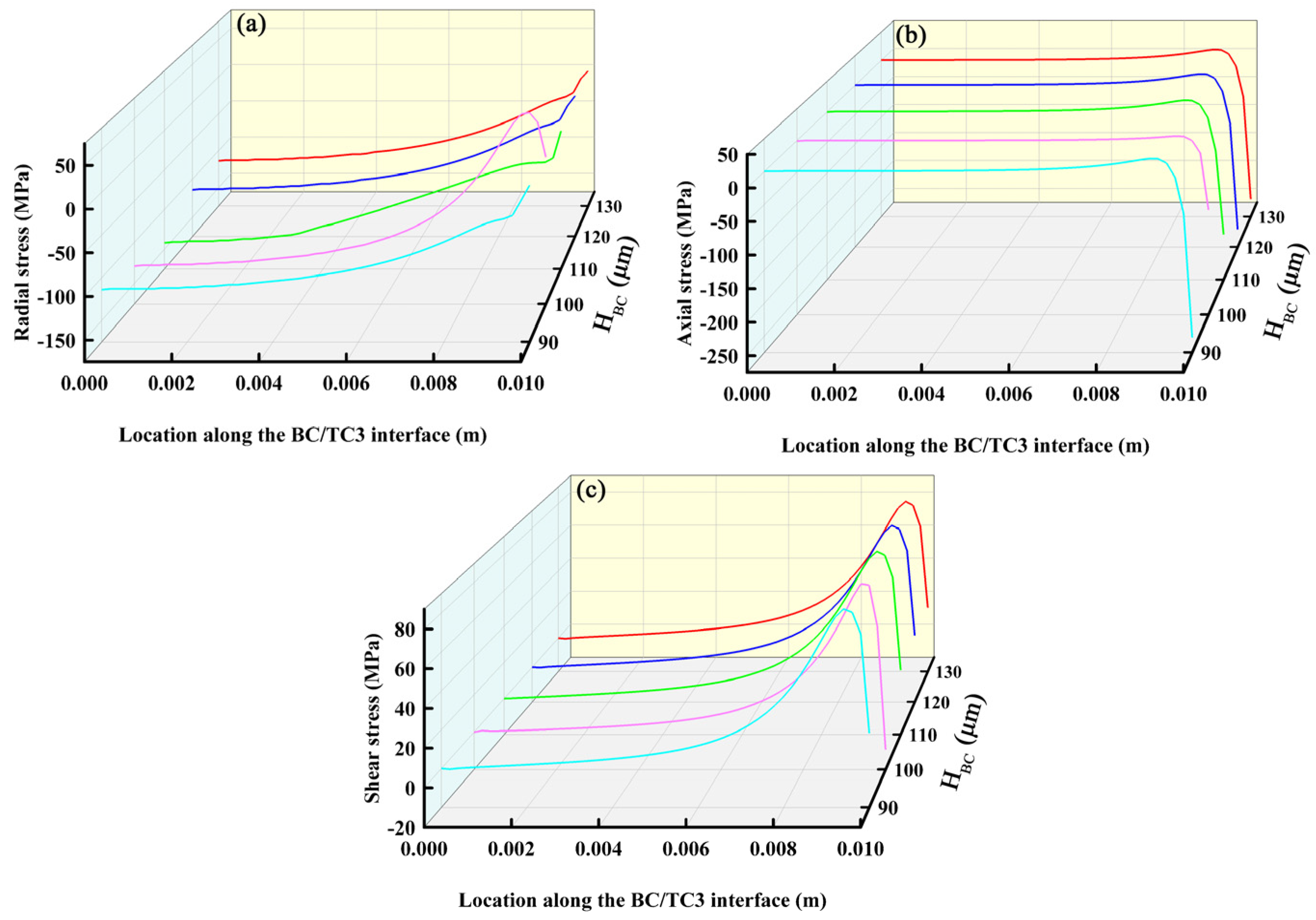 Coatings 12 01660 g007