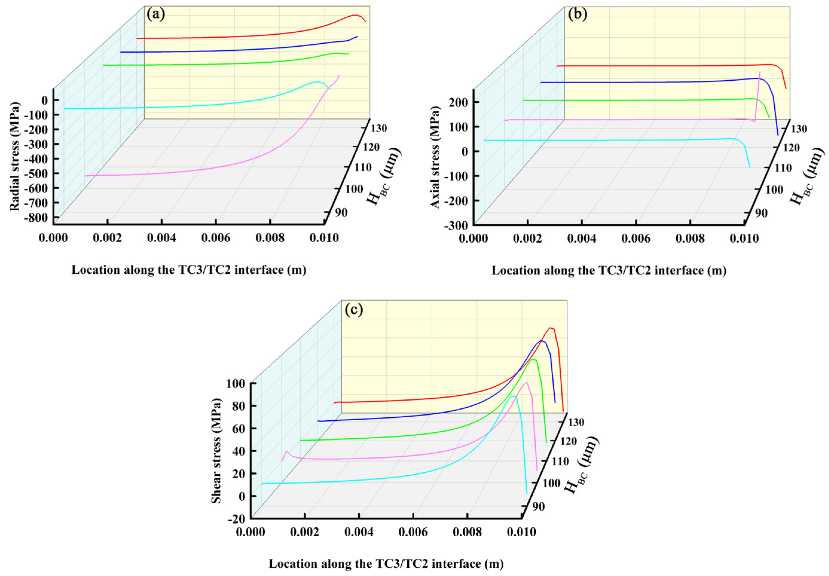 Coatings 12 01660 g008