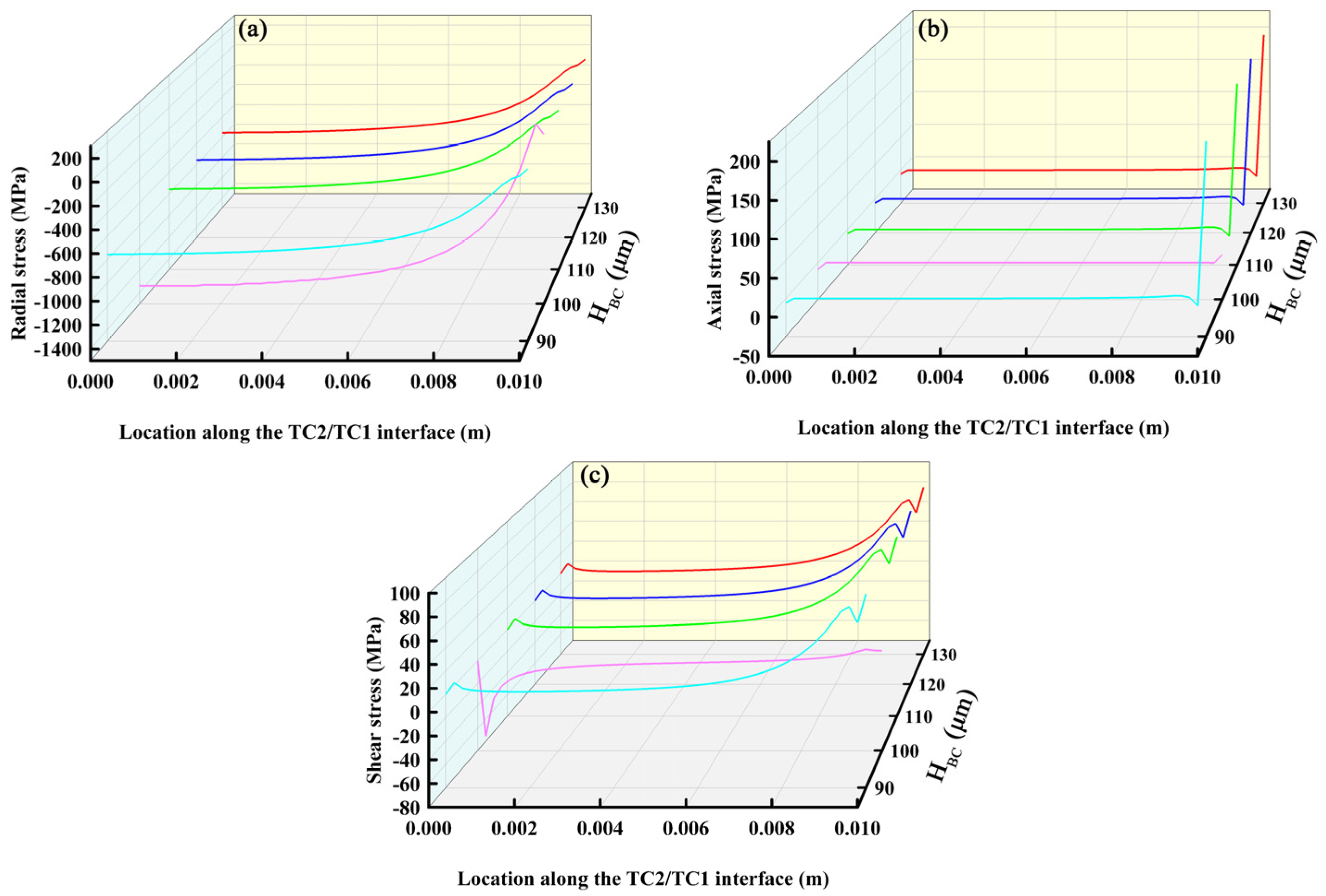 Coatings 12 01660 g009