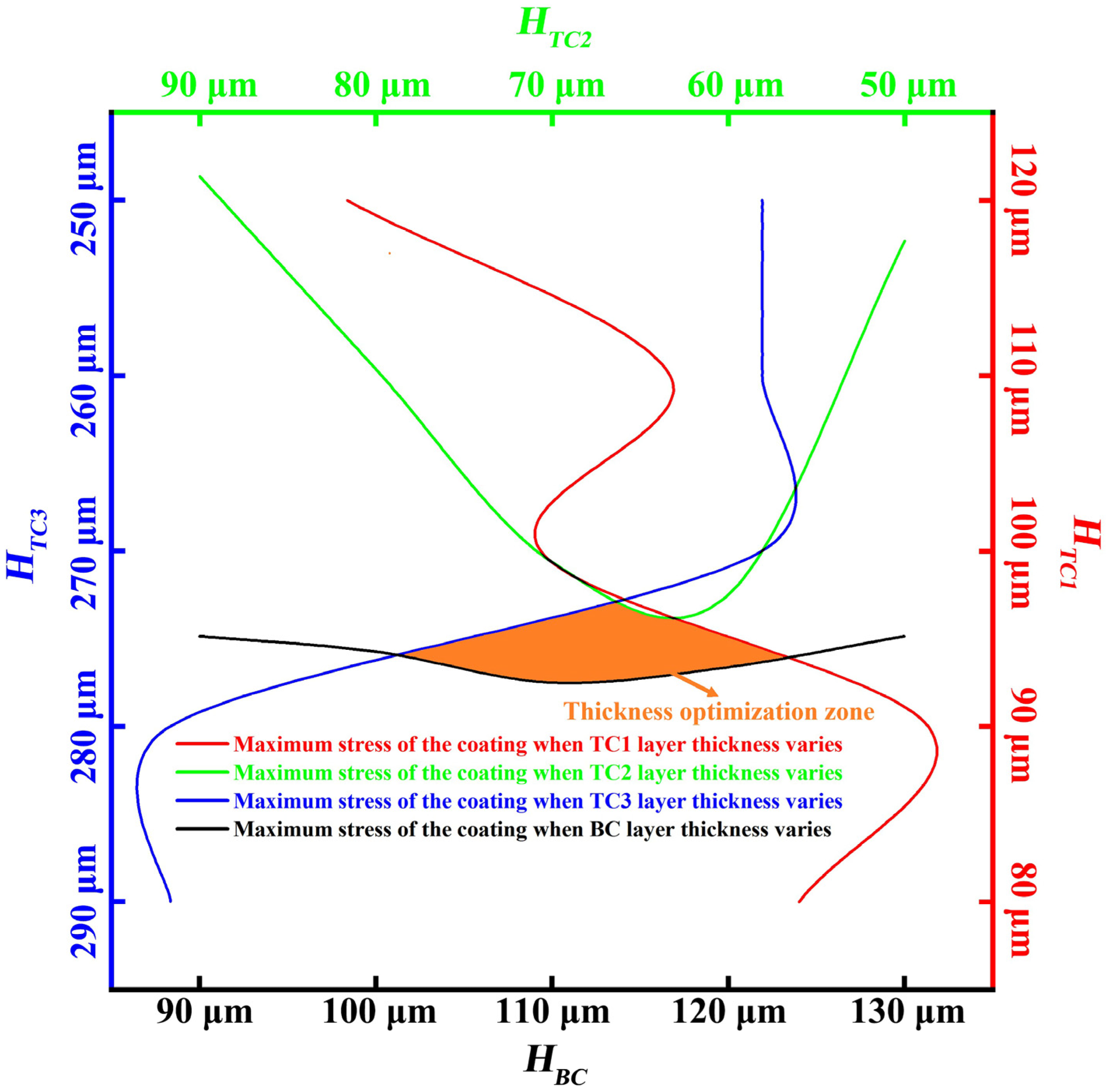 Coatings 12 01660 g010