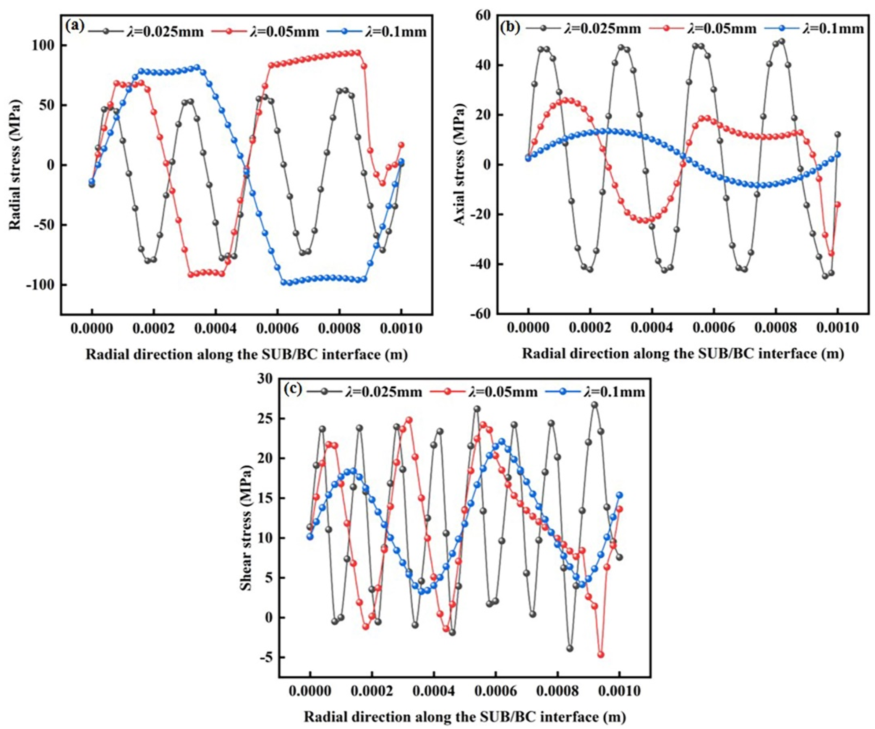 Coatings 12 01660 g012