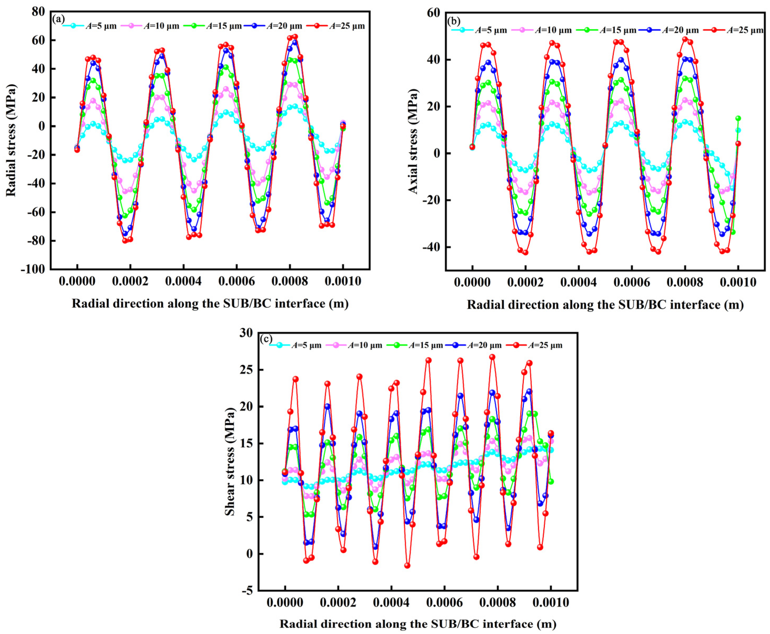Coatings 12 01660 g013