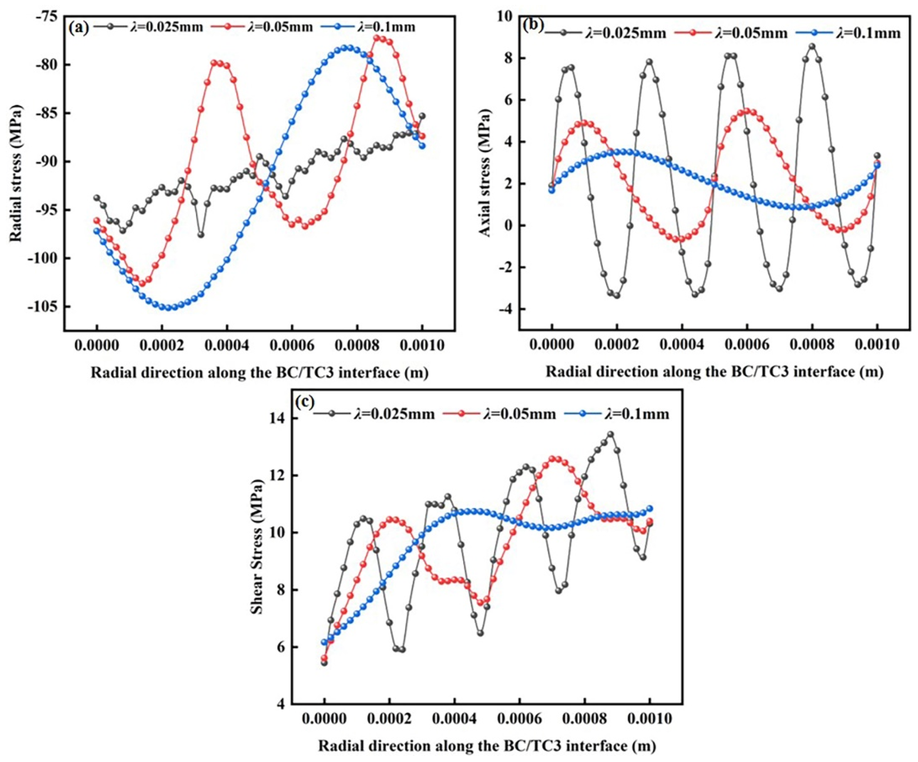 Coatings 12 01660 g014