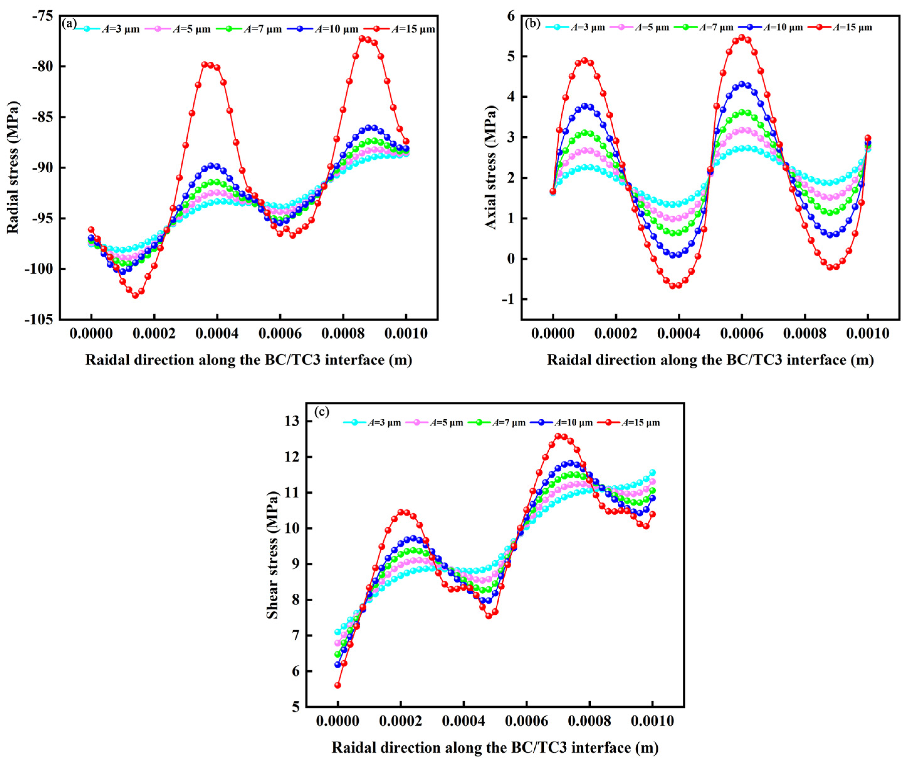 Coatings 12 01660 g015