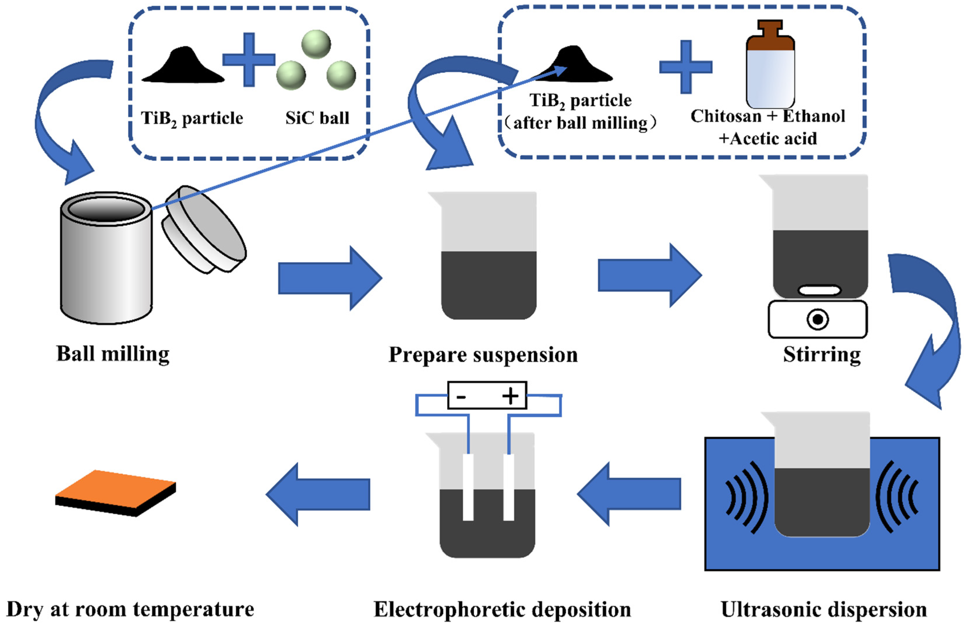 Coatings 12 01662 g001 Coatings 12 01662 g001