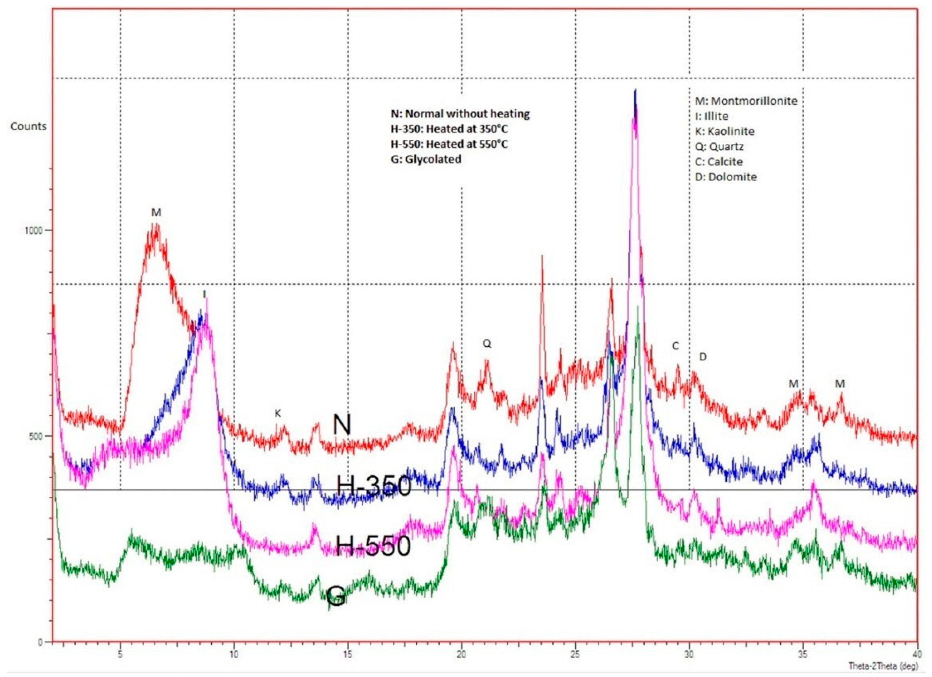 Coatings 12 01664 g002