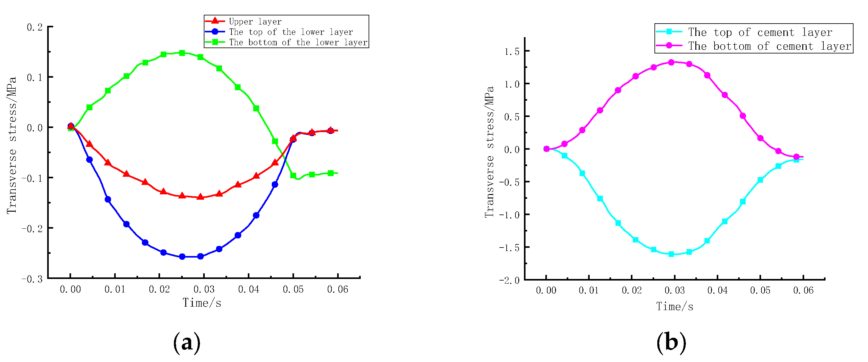 Coatings 12 01665 g012 Coatings 12 01665 g012