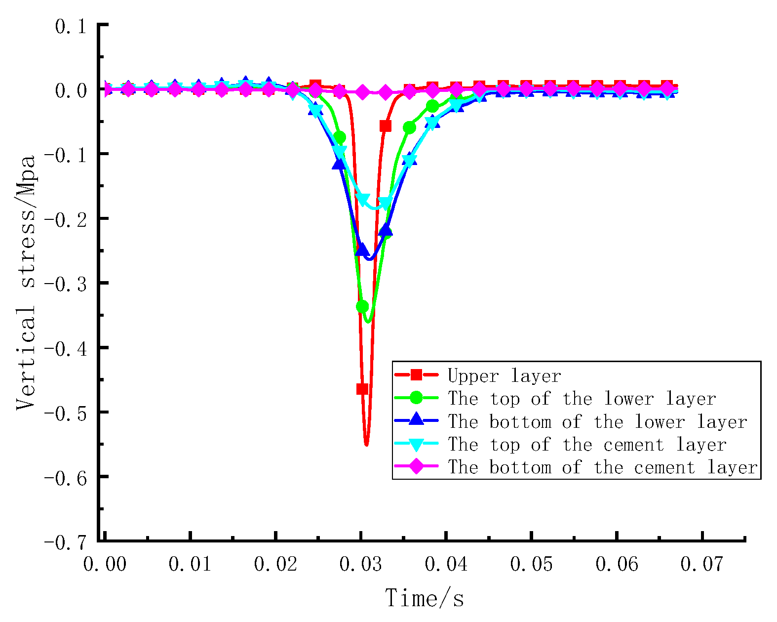 Coatings 12 01665 g017 Coatings 12 01665 g017