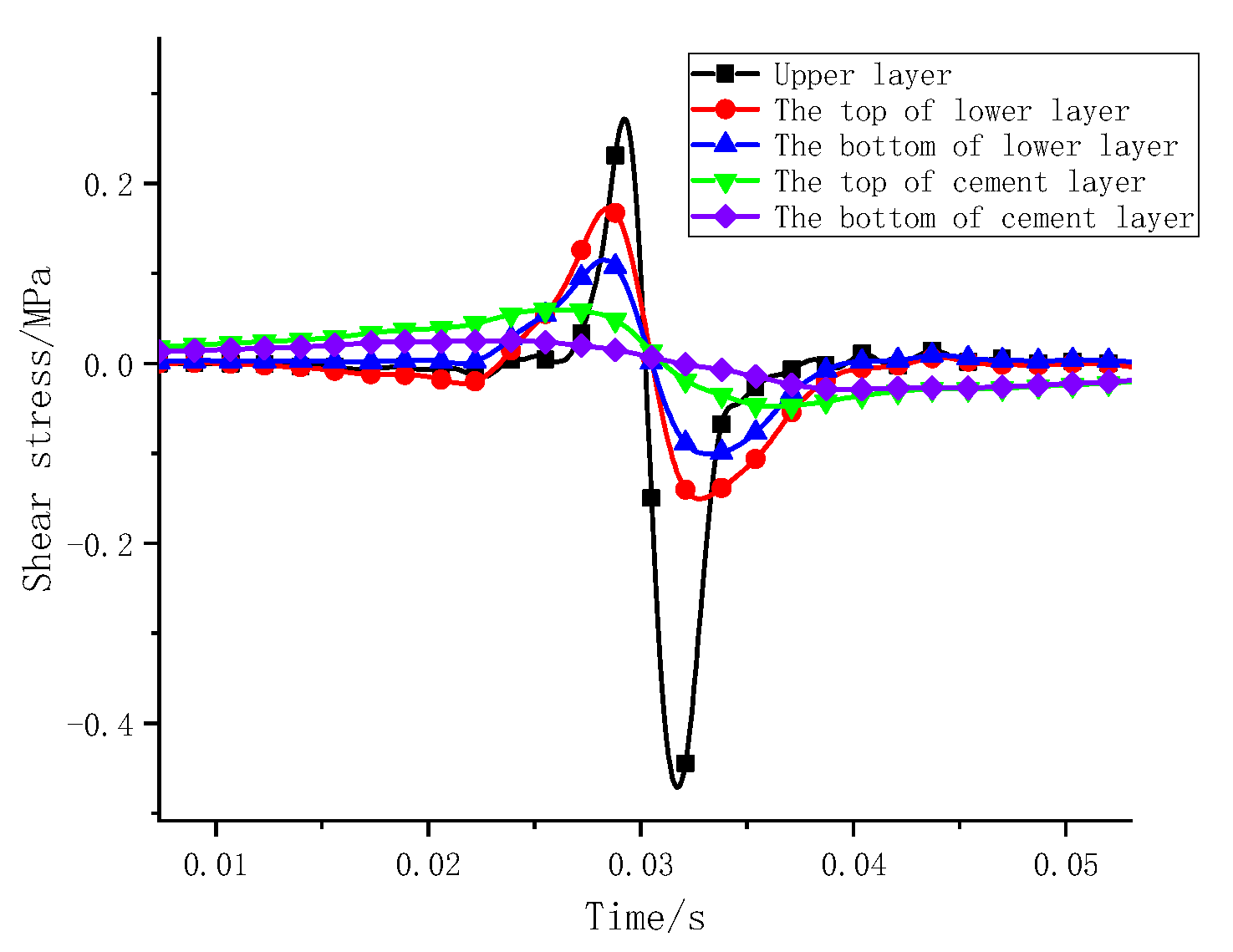 Coatings 12 01665 g018 Coatings 12 01665 g018