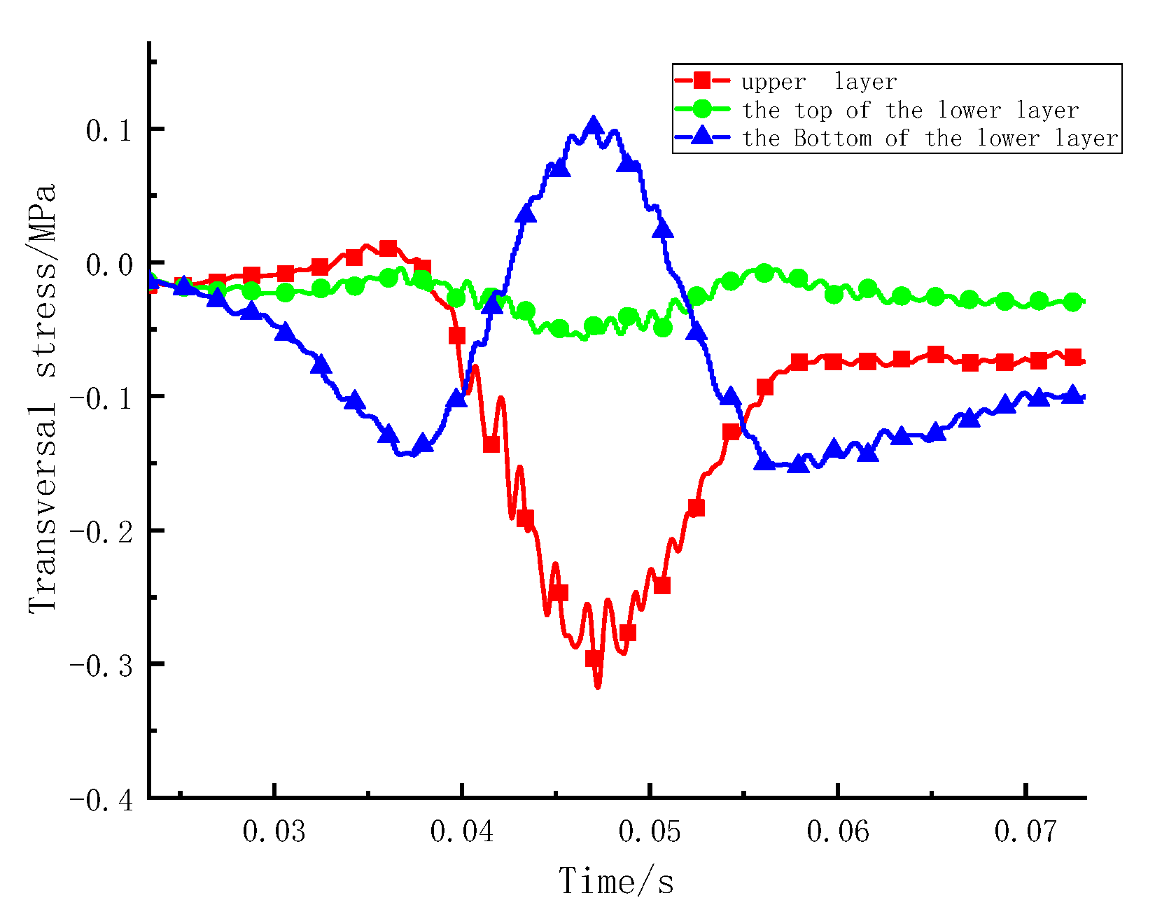 Coatings 12 01665 g025 Coatings 12 01665 g025