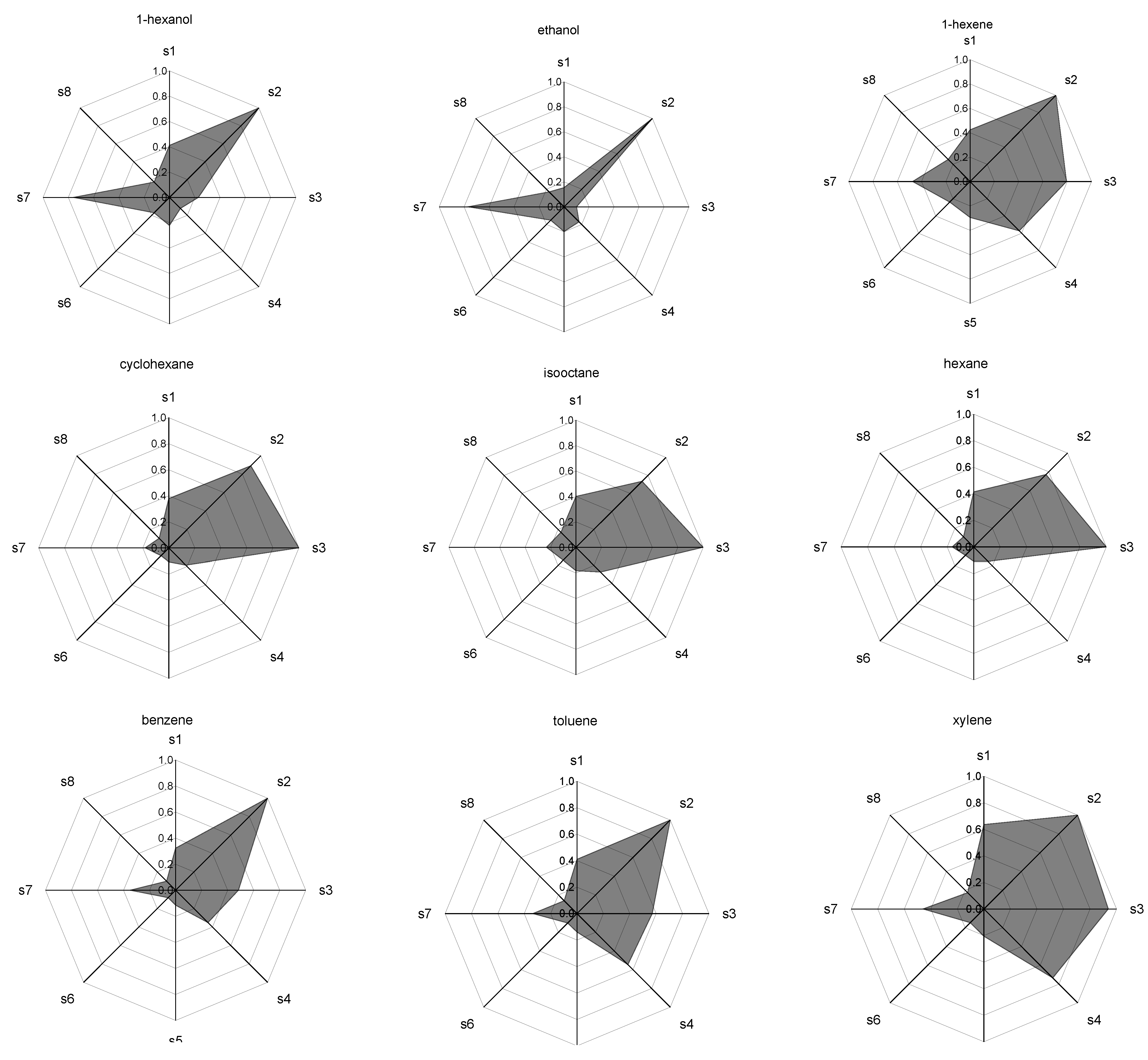 Coatings 12 01666 g006a