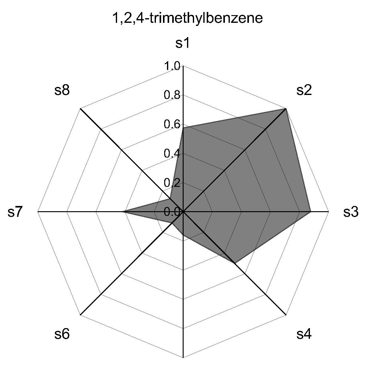 Coatings 12 01666 g006b