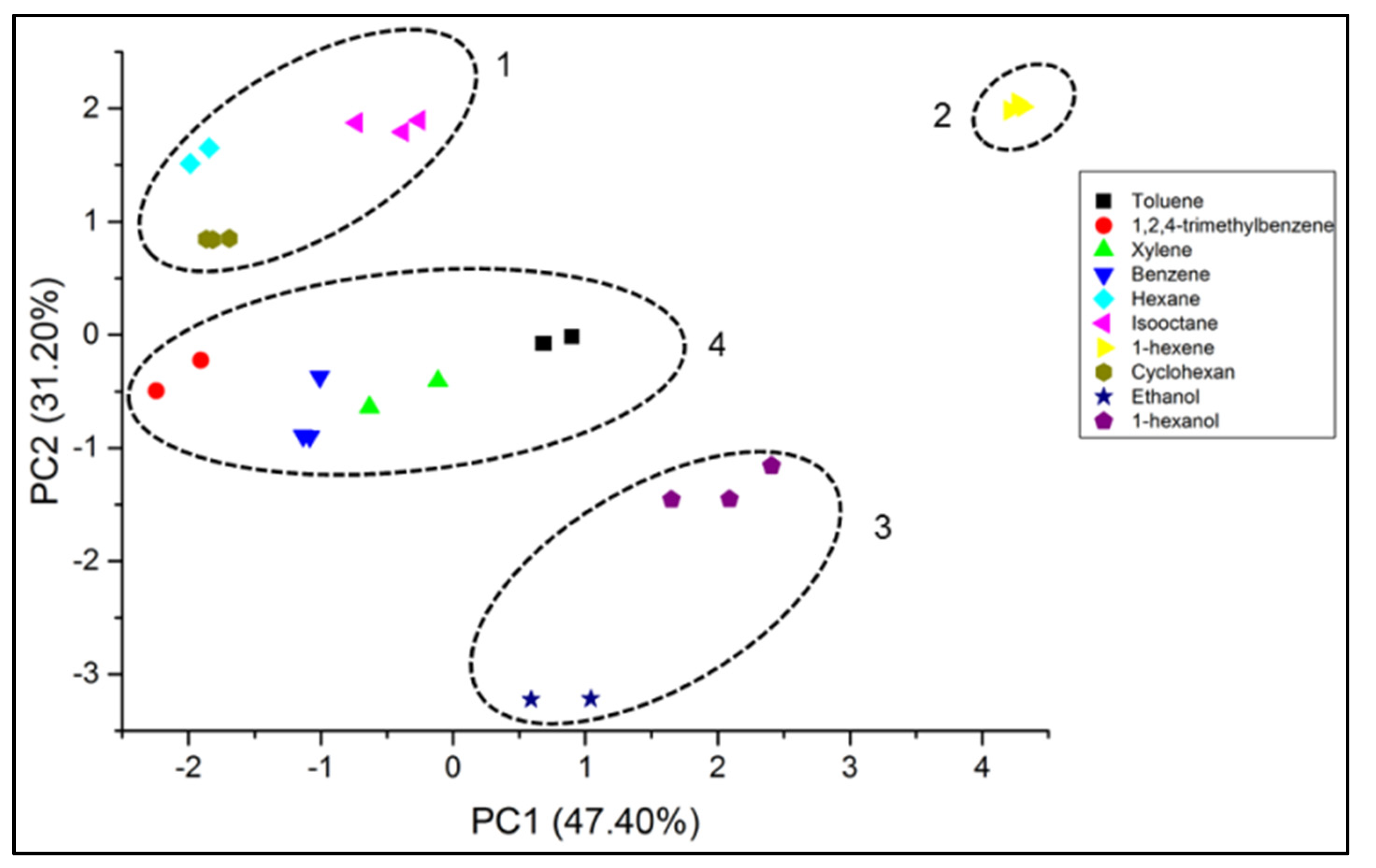 Coatings 12 01666 g007