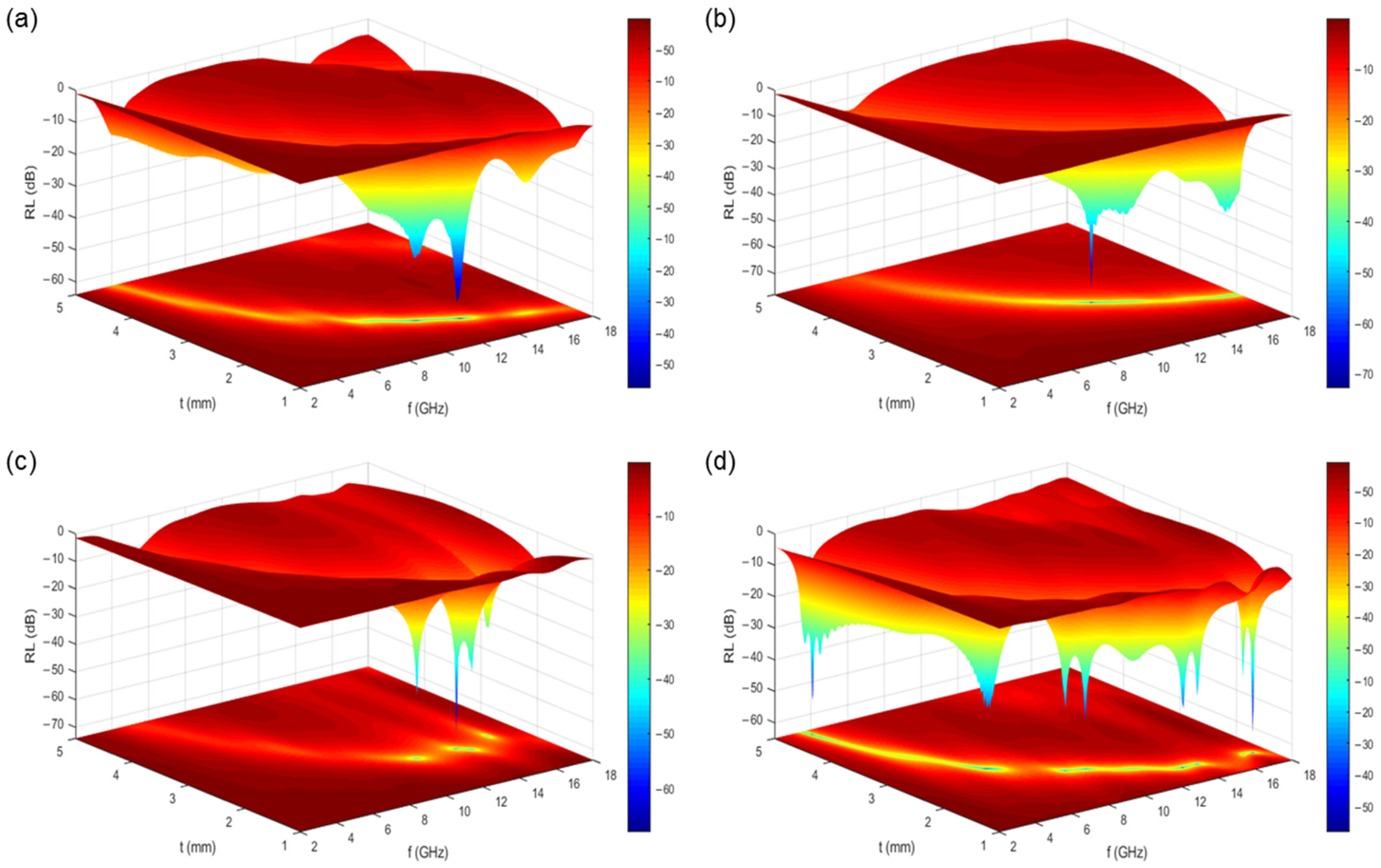 Coatings 12 01667 g004 550
