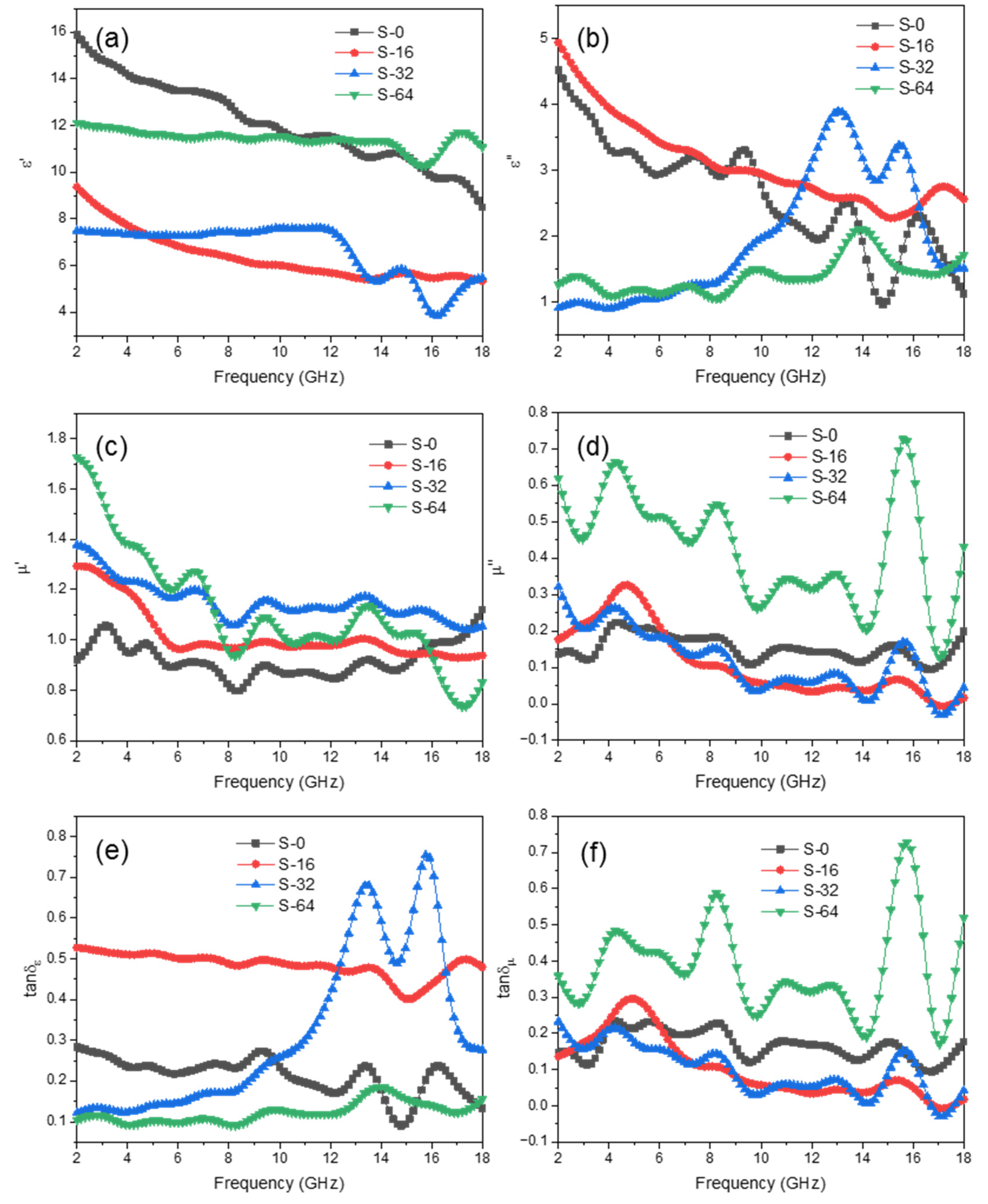 Coatings 12 01667 g005 550