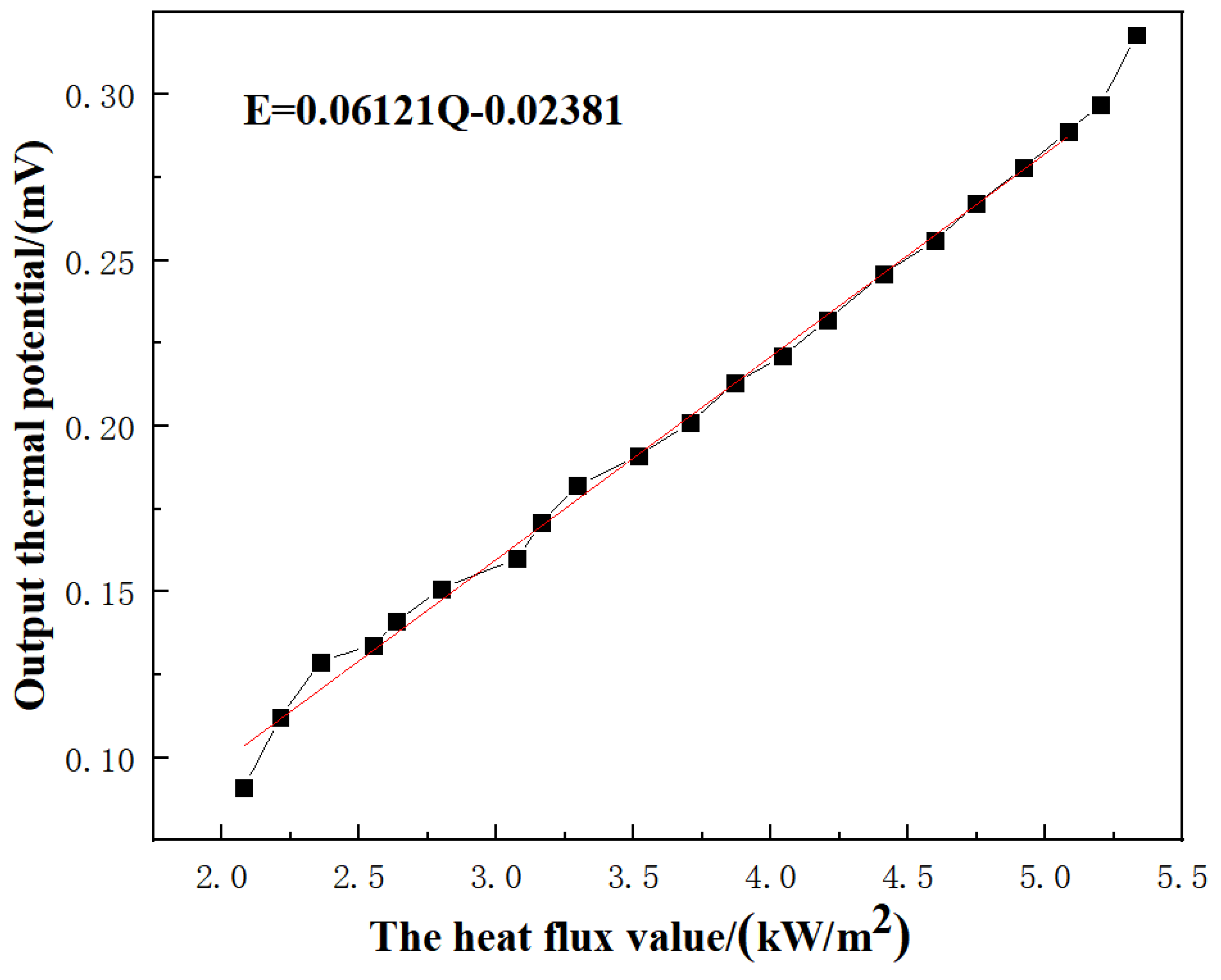 Coatings 12 01670 g013 Coatings 12 01670 g013