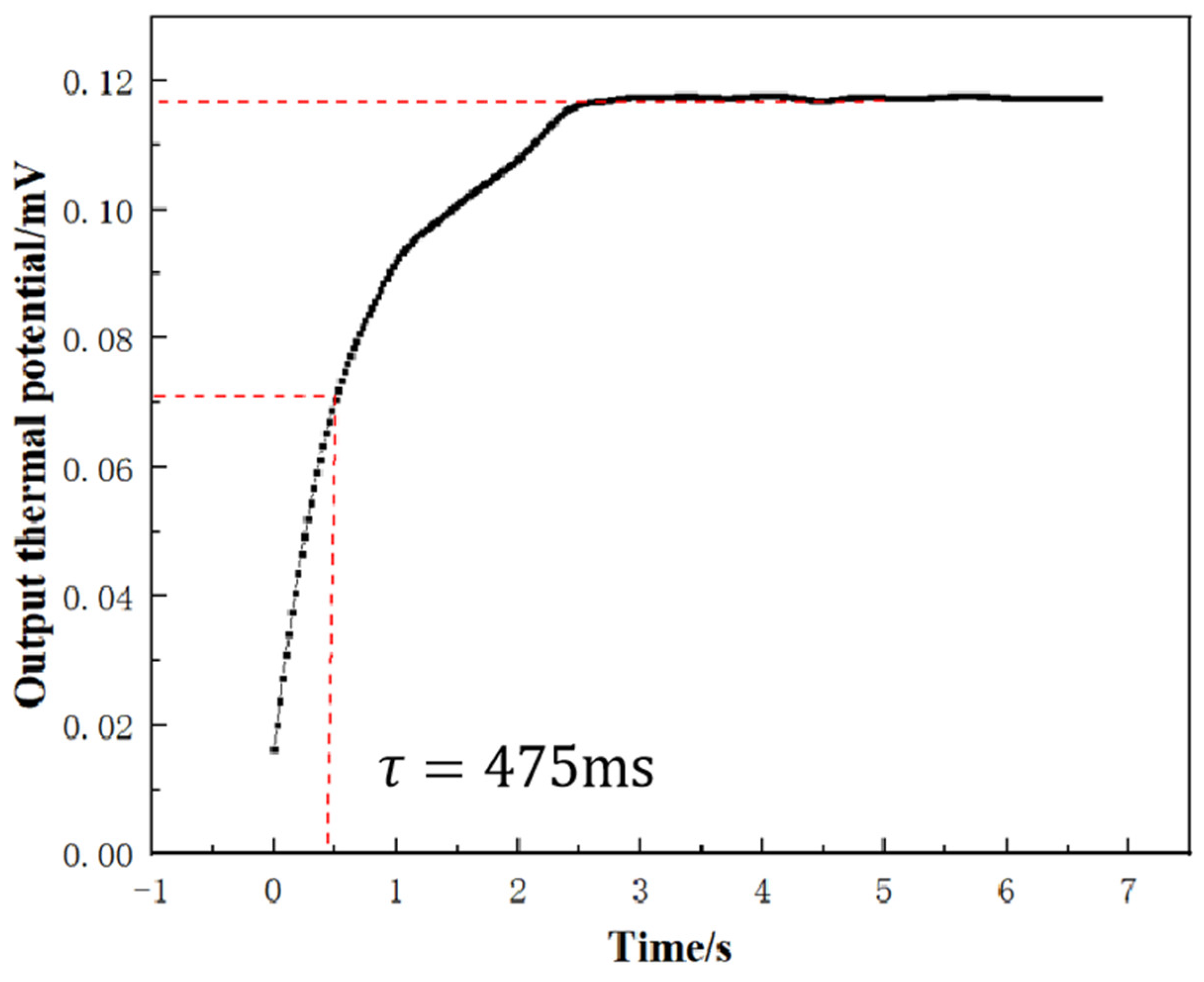 Coatings 12 01670 g014 Coatings 12 01670 g014