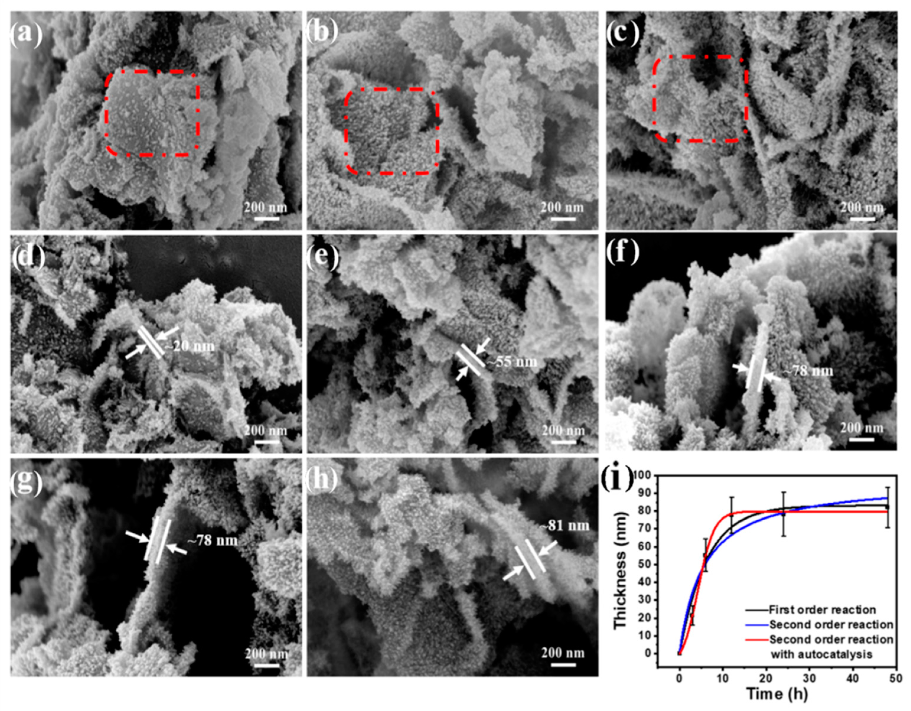 Coatings 12 01673 g002 Coatings 12 01673 g002