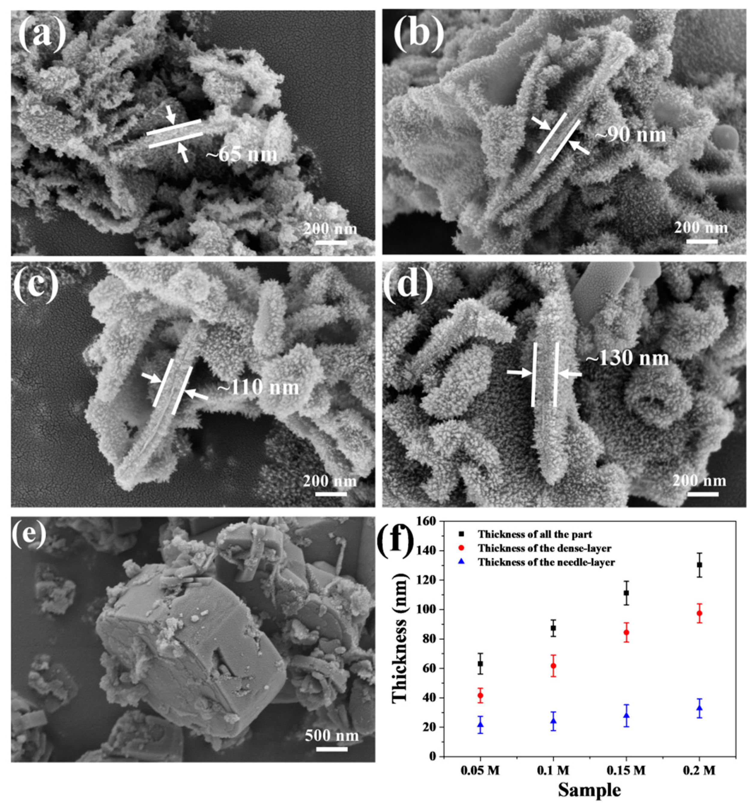 Coatings 12 01673 g004 Coatings 12 01673 g004