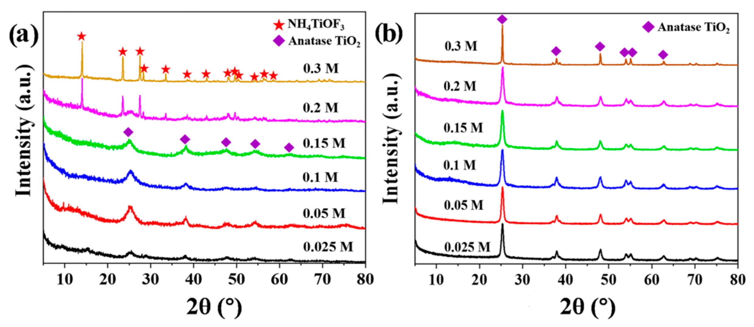 Coatings 12 01673 g005 Coatings 12 01673 g005