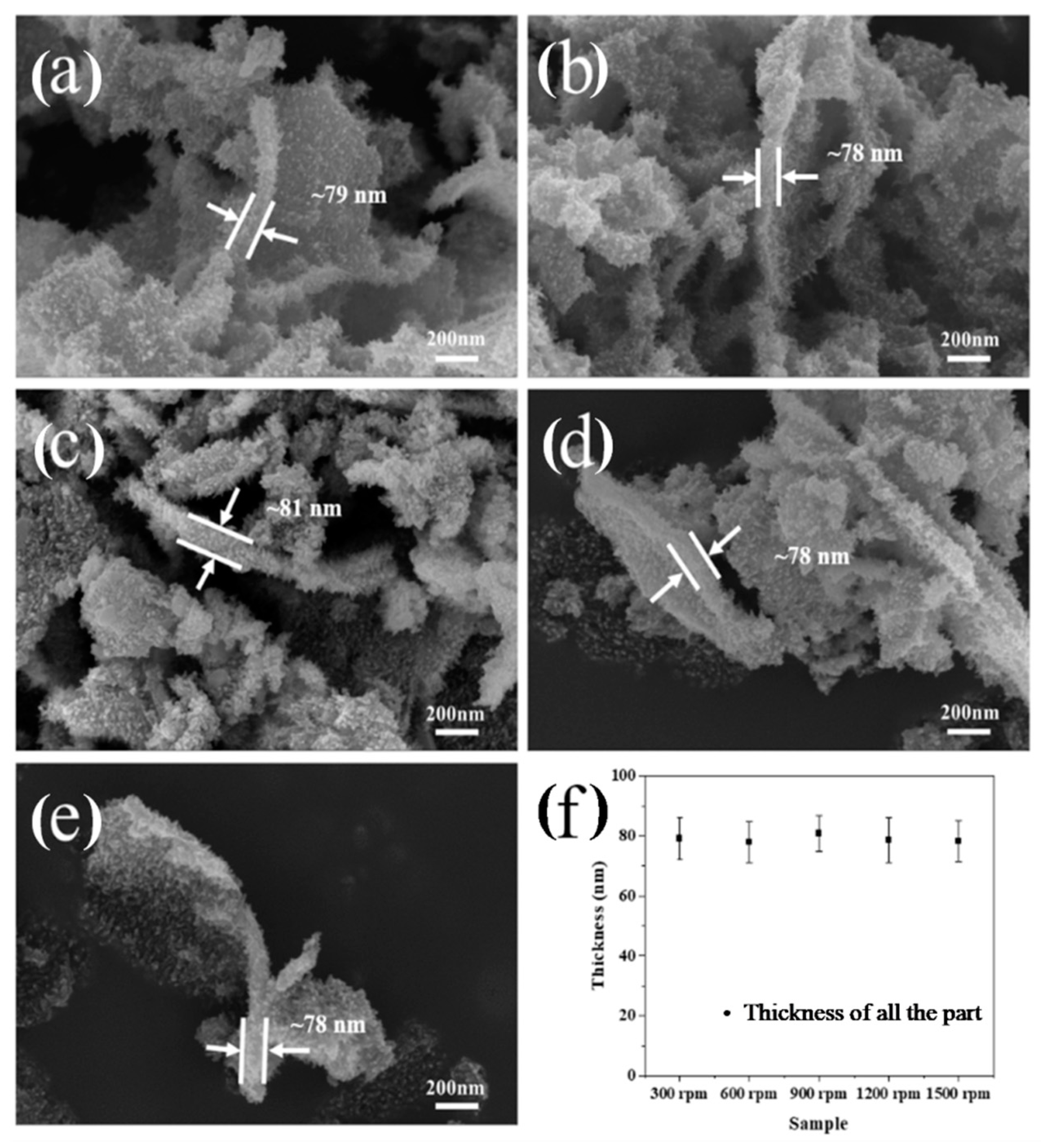 Coatings 12 01673 g006 Coatings 12 01673 g006