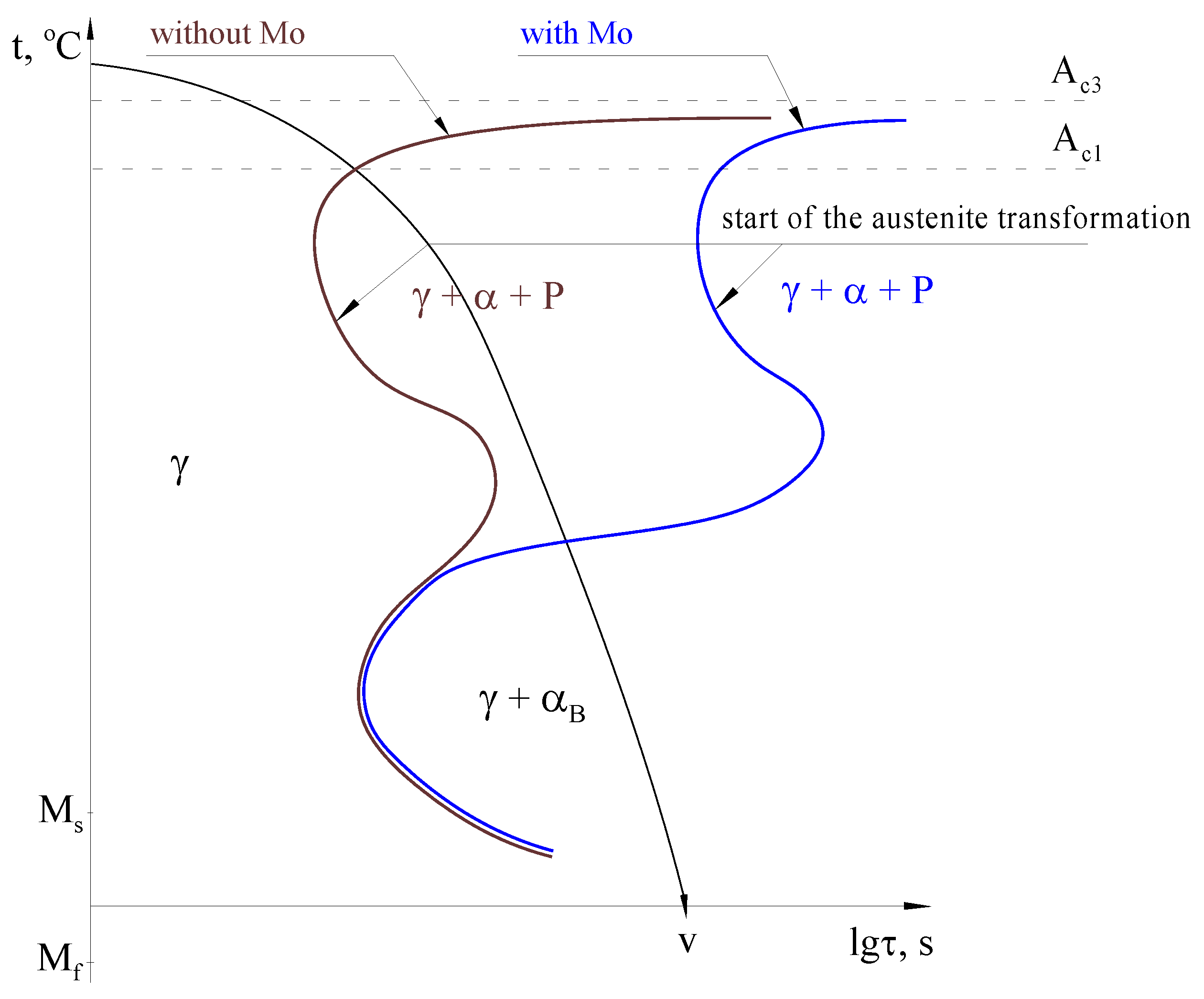 Coatings 12 01676 g003