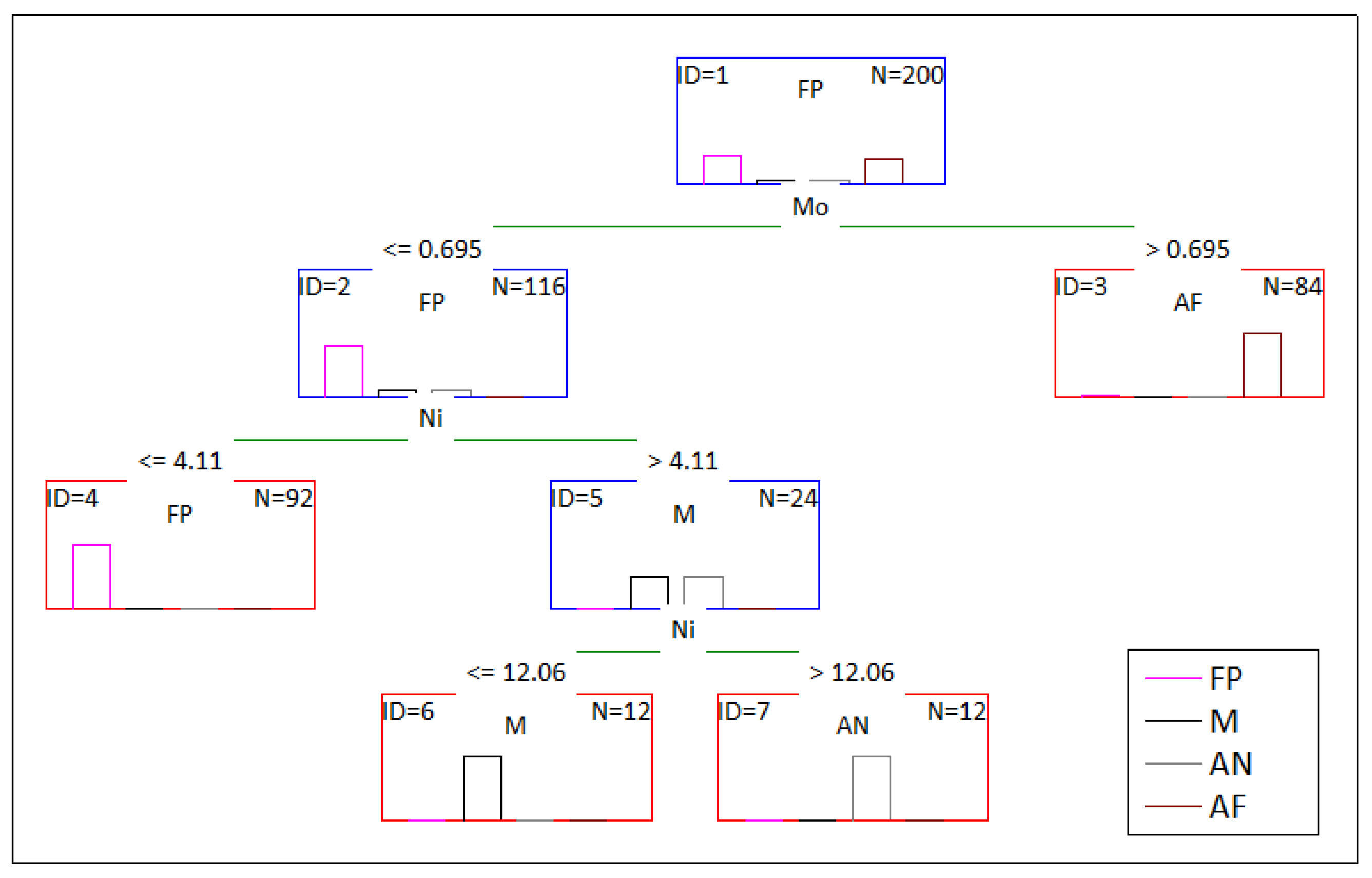 Coatings 12 01676 g008