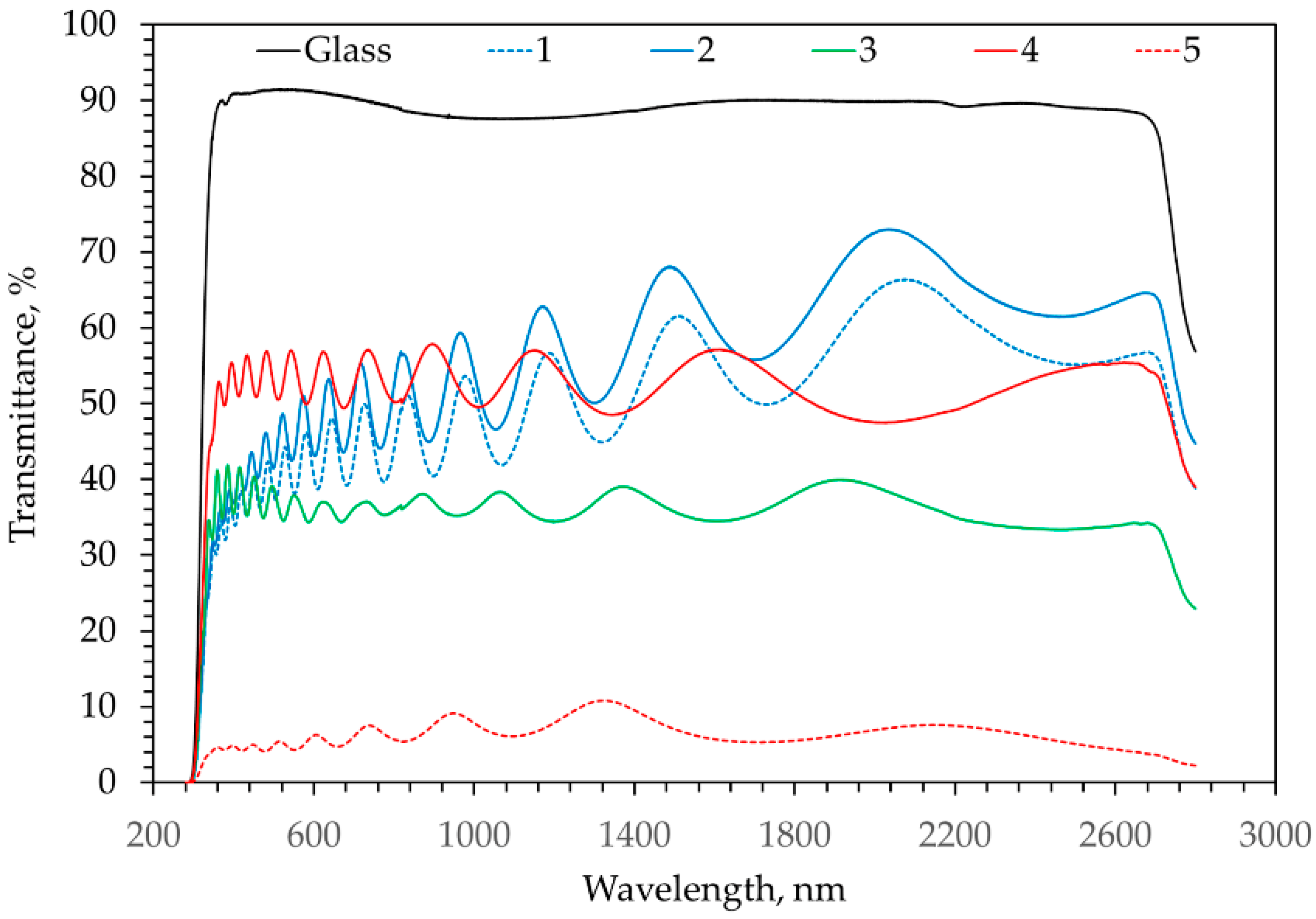 Coatings 12 01678 g006