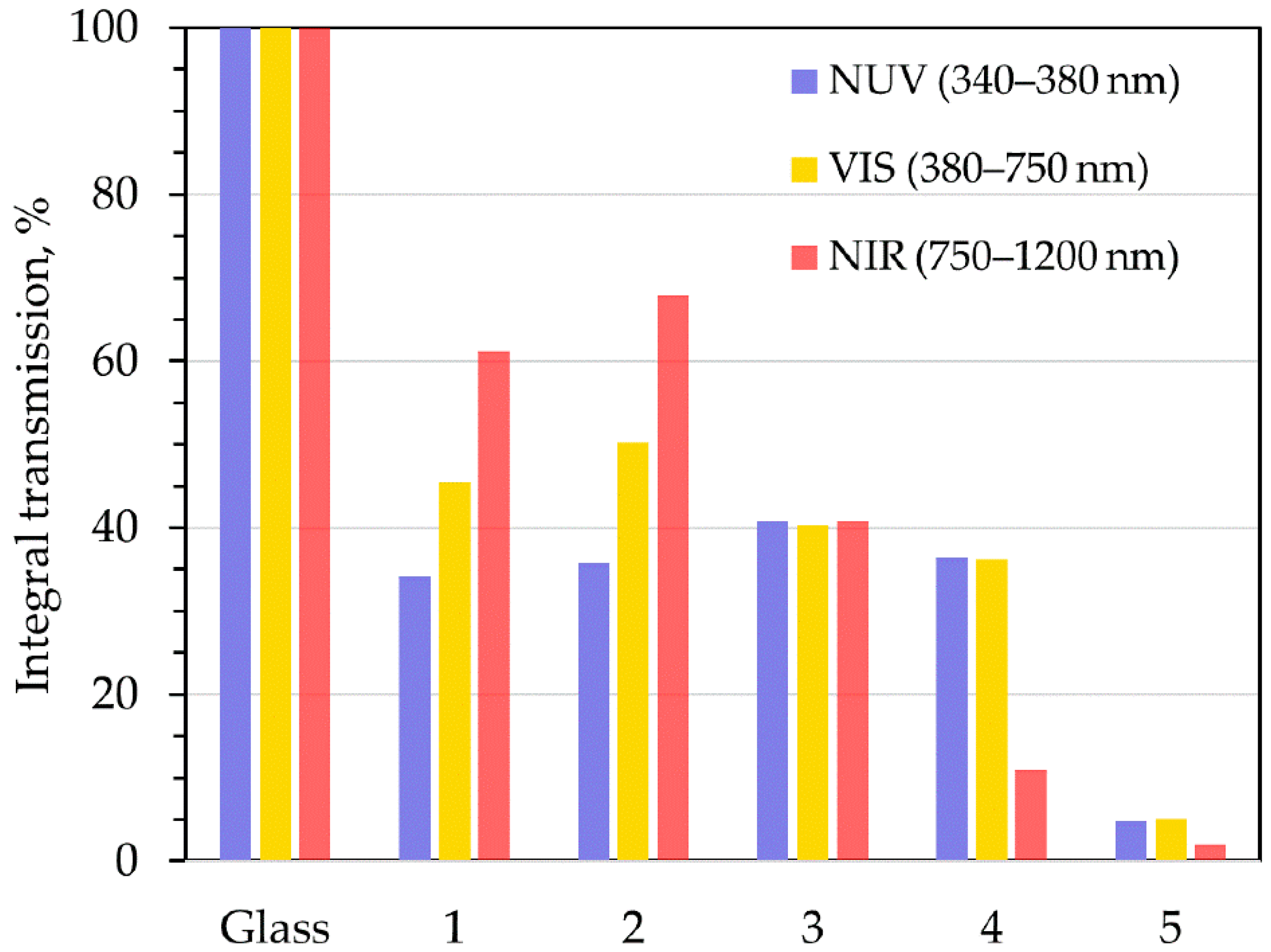 Coatings 12 01678 g008
