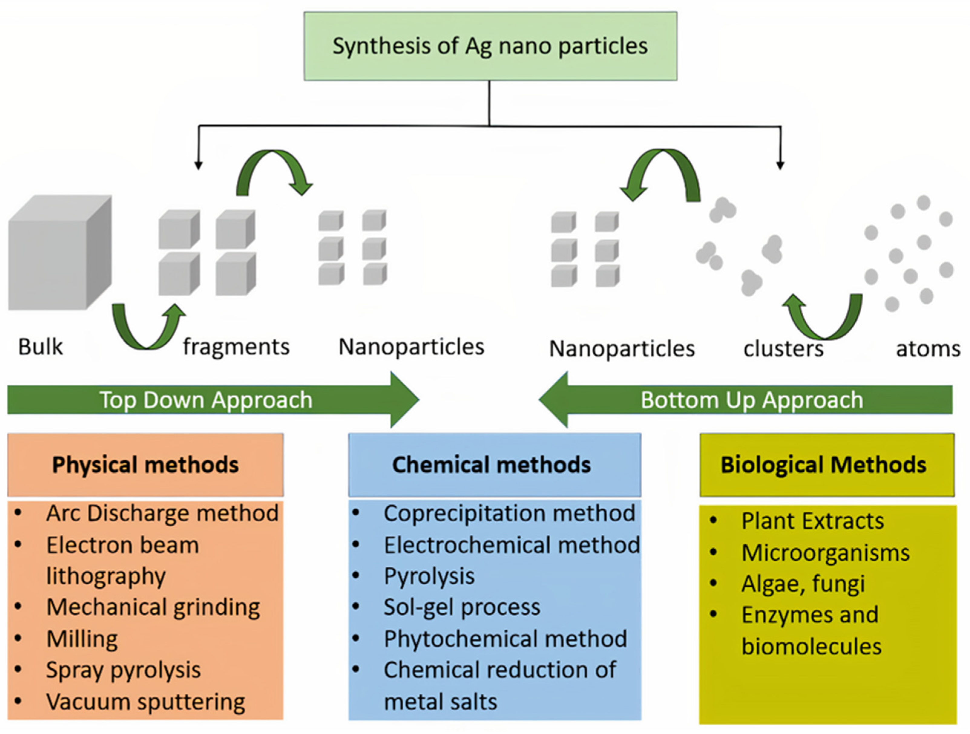 Coatings 12 01679 g002 Coatings 12 01679 g002