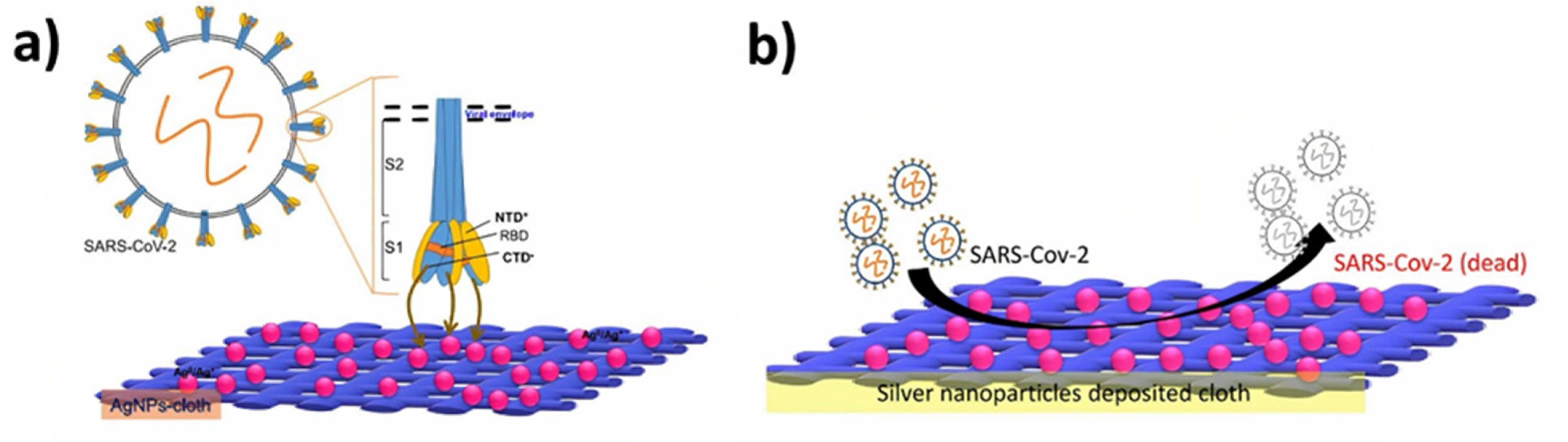 Coatings 12 01679 g010 Coatings 12 01679 g010