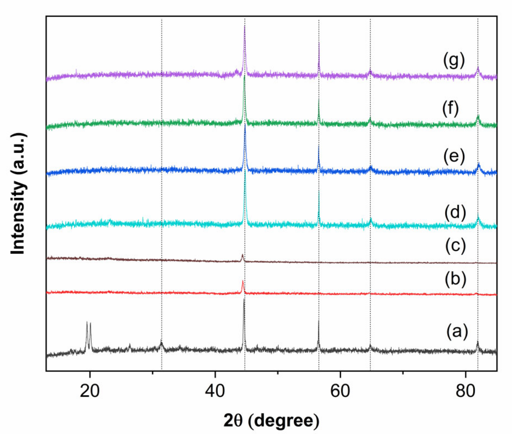 Coatings 12 01680 g003 Coatings 12 01680 g003