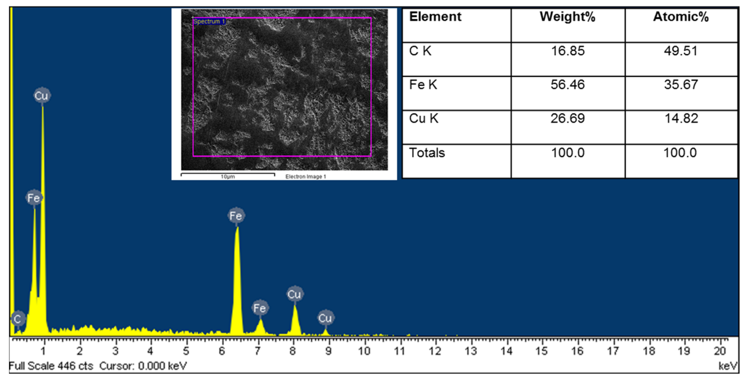 Coatings 12 01680 g004 Coatings 12 01680 g004