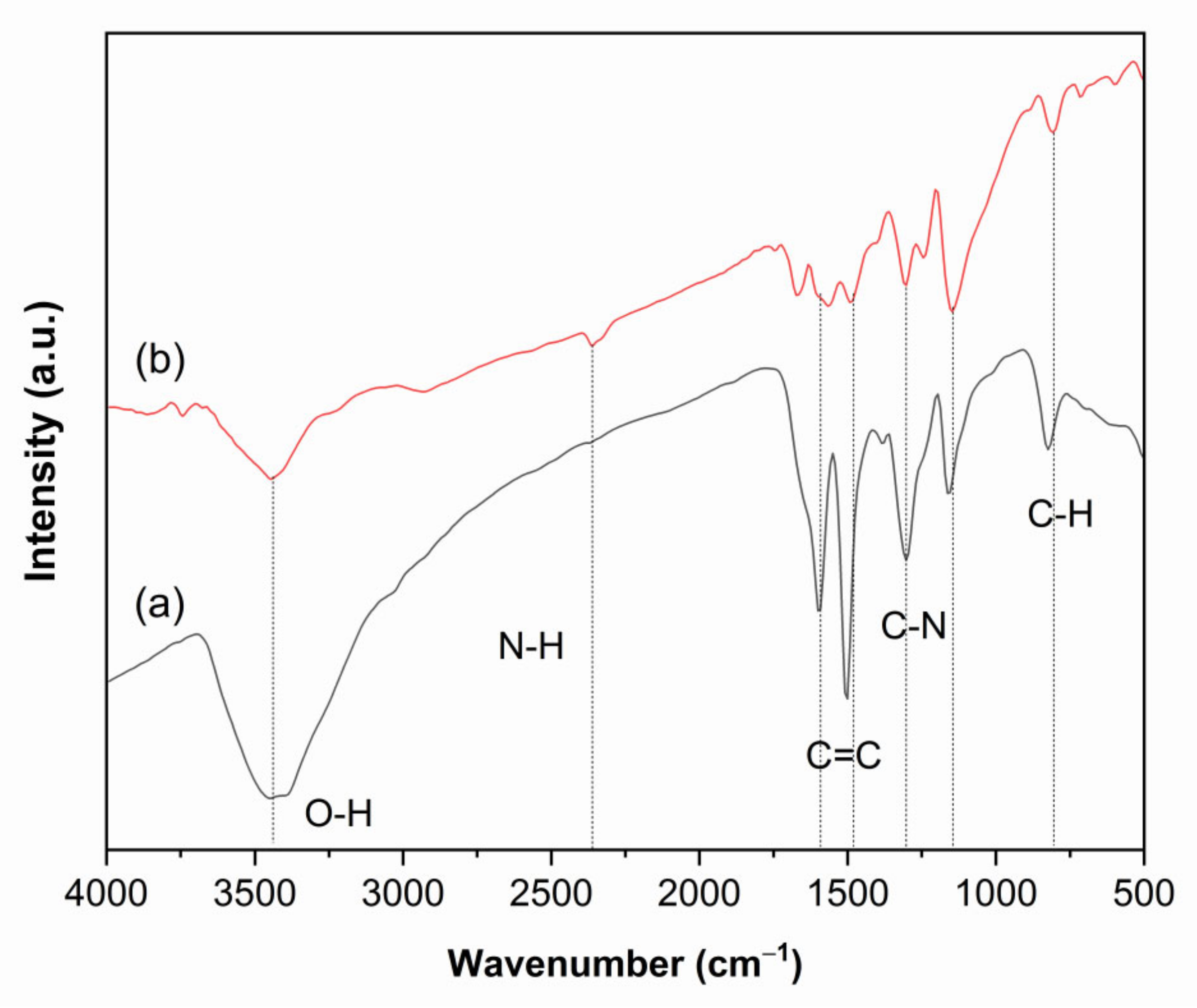 Coatings 12 01680 g005 Coatings 12 01680 g005