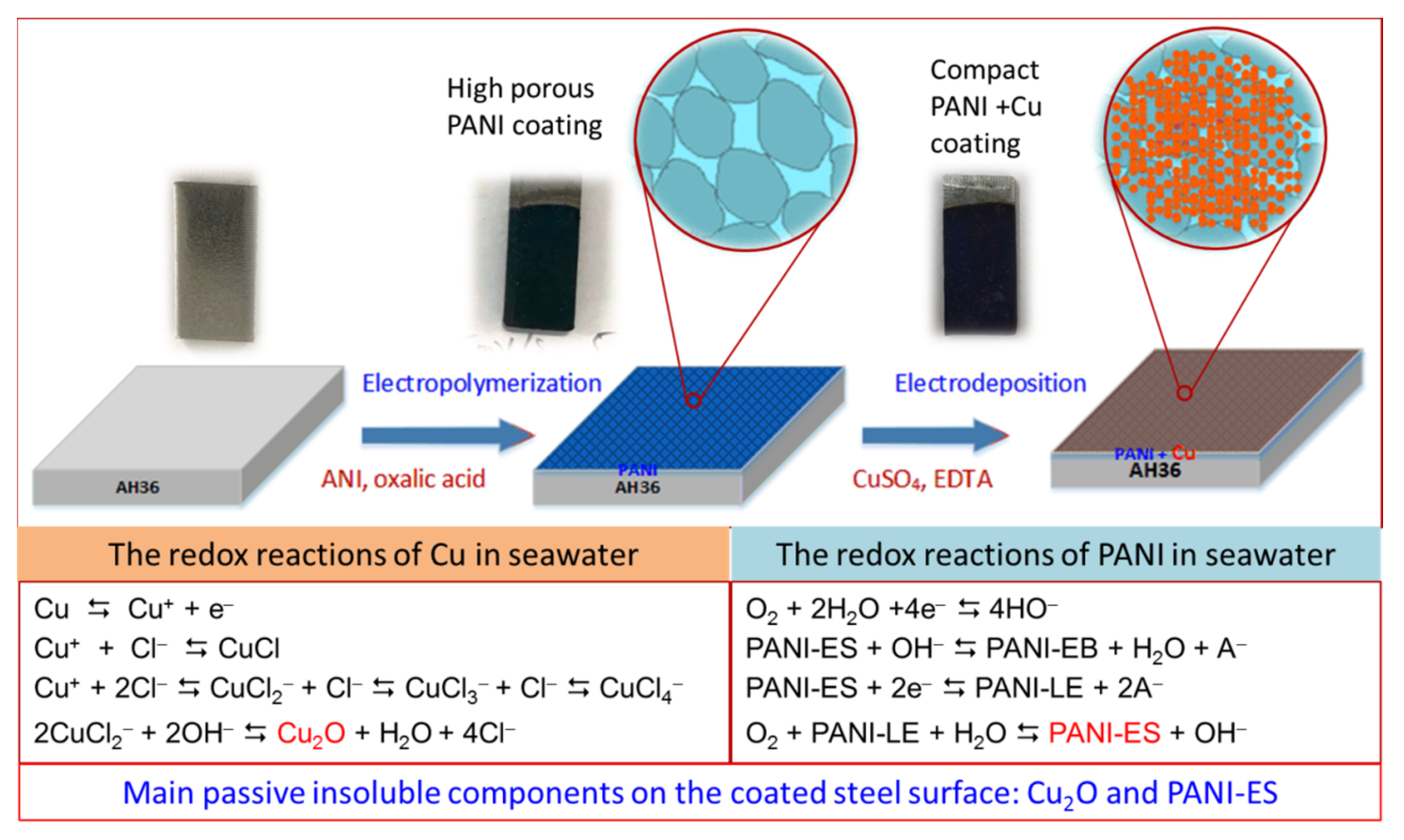 Coatings 12 01680 sch001 Coatings 12 01680 sch001