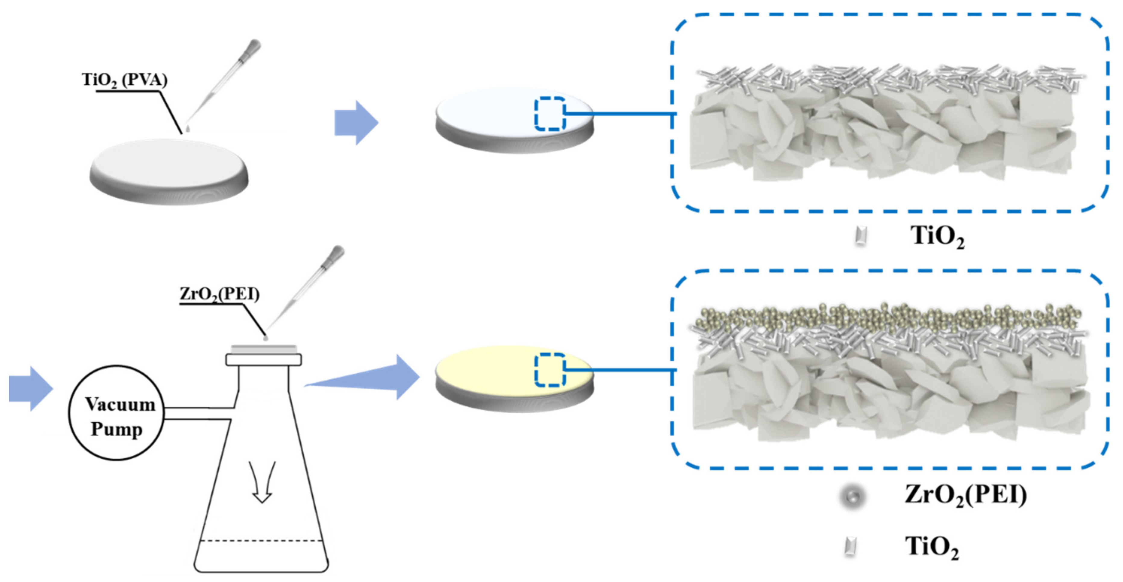 Coatings 12 01681 g001 Coatings 12 01681 g001